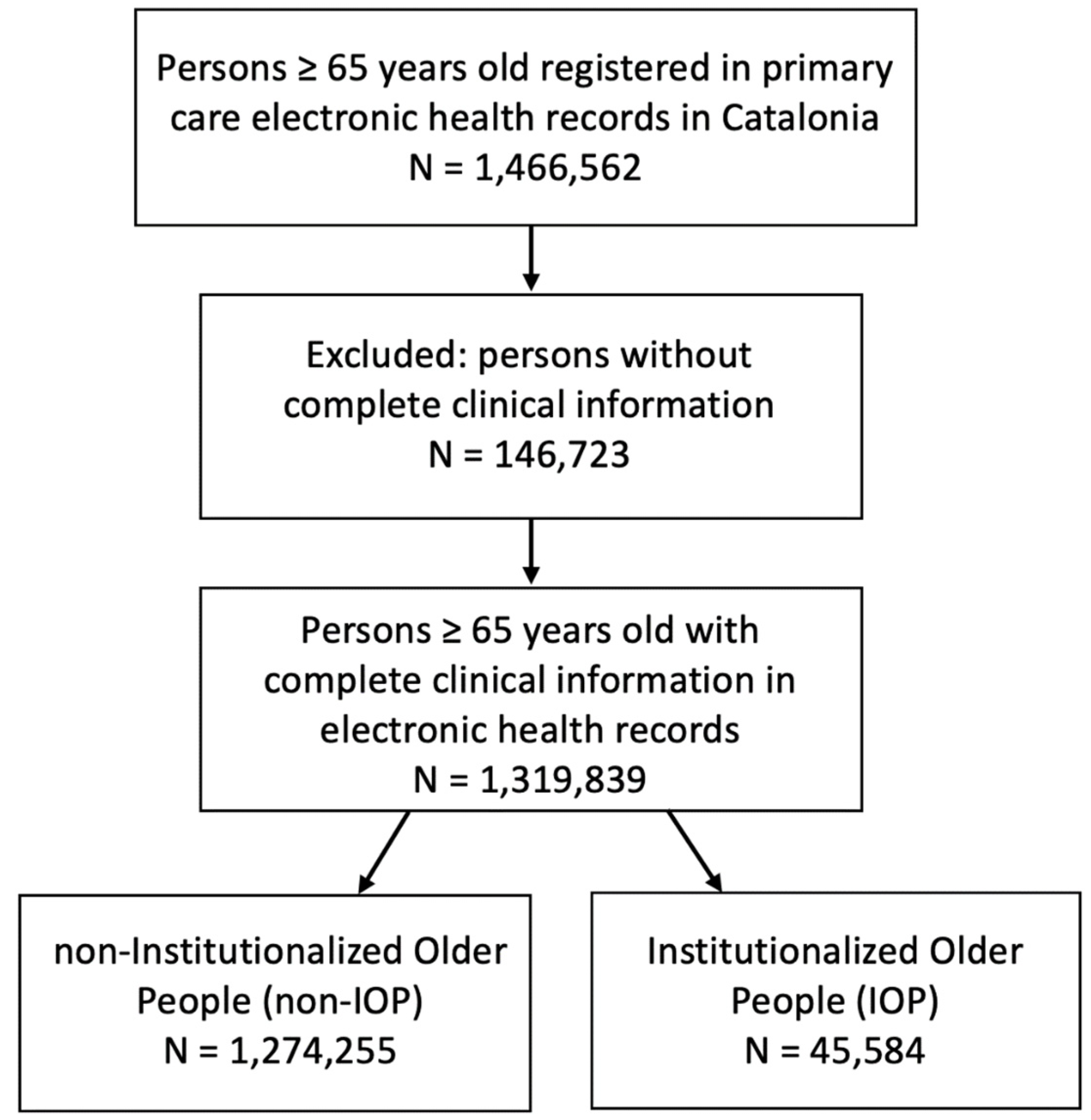 Ijerph 19 00483 g001