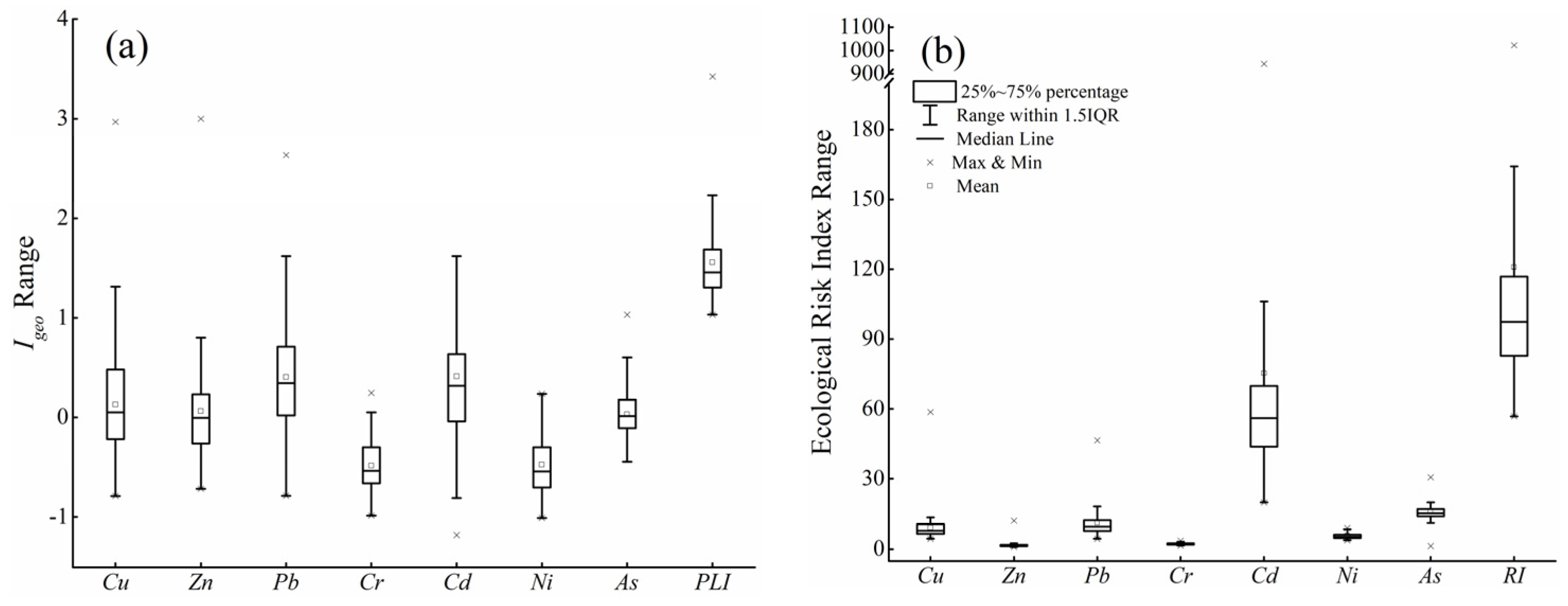 Ijerph 19 00485 g002 550