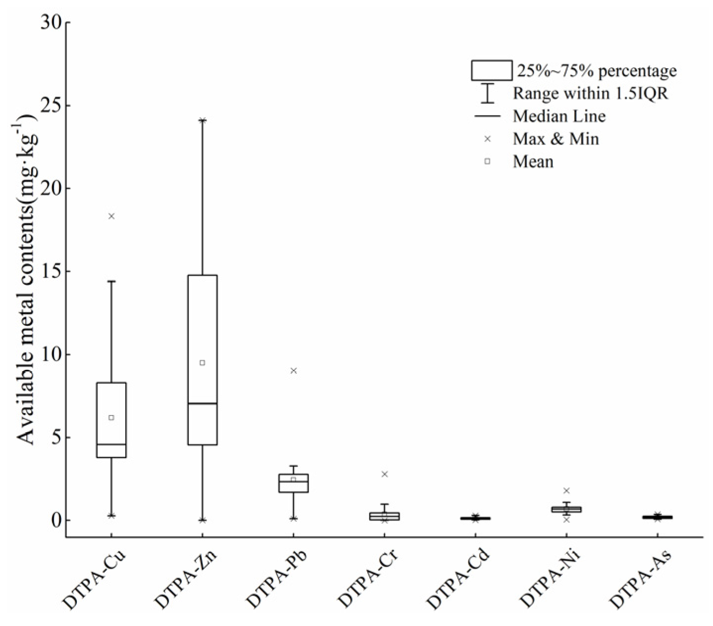Ijerph 19 00485 g003 550