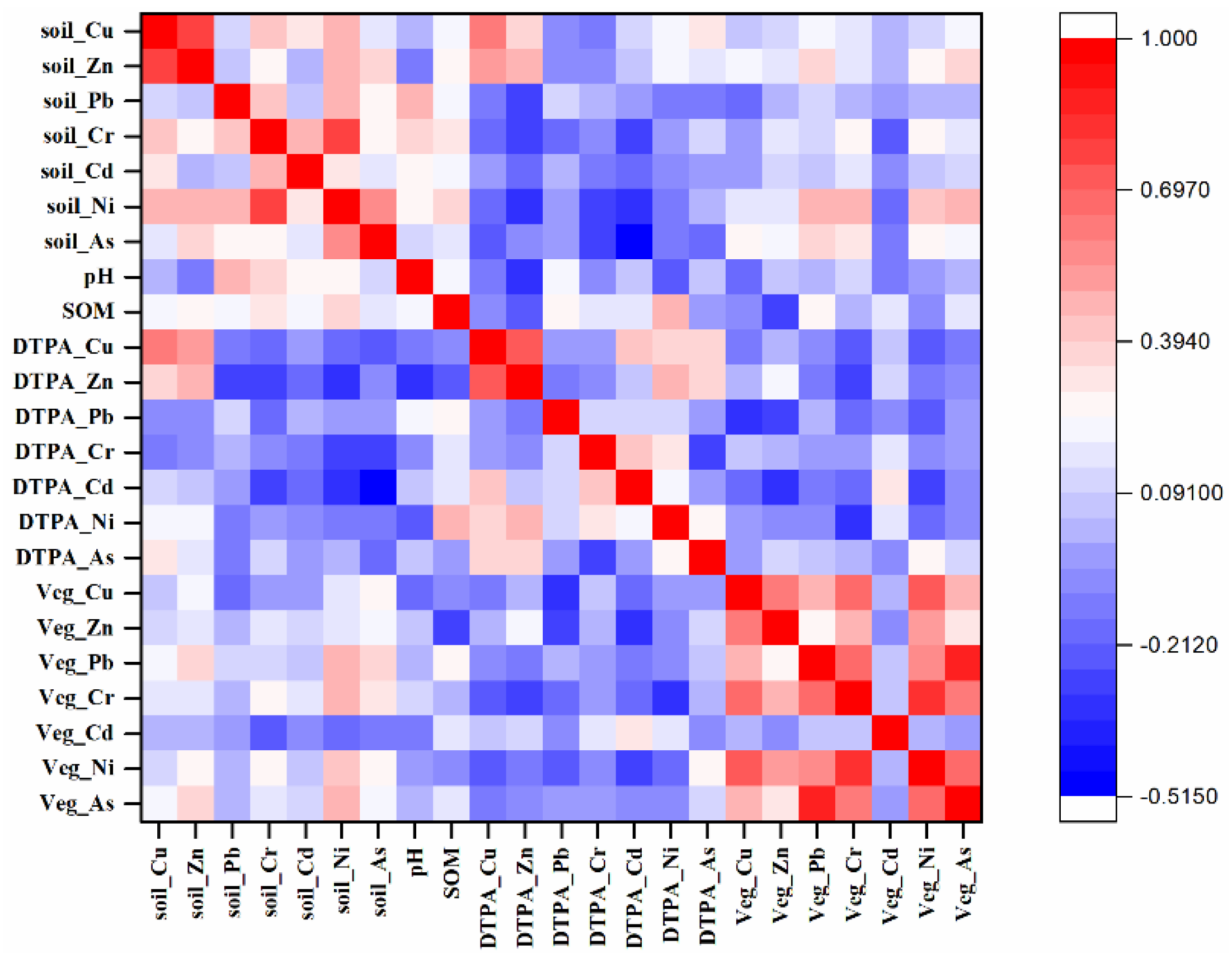 Ijerph 19 00485 g008 550