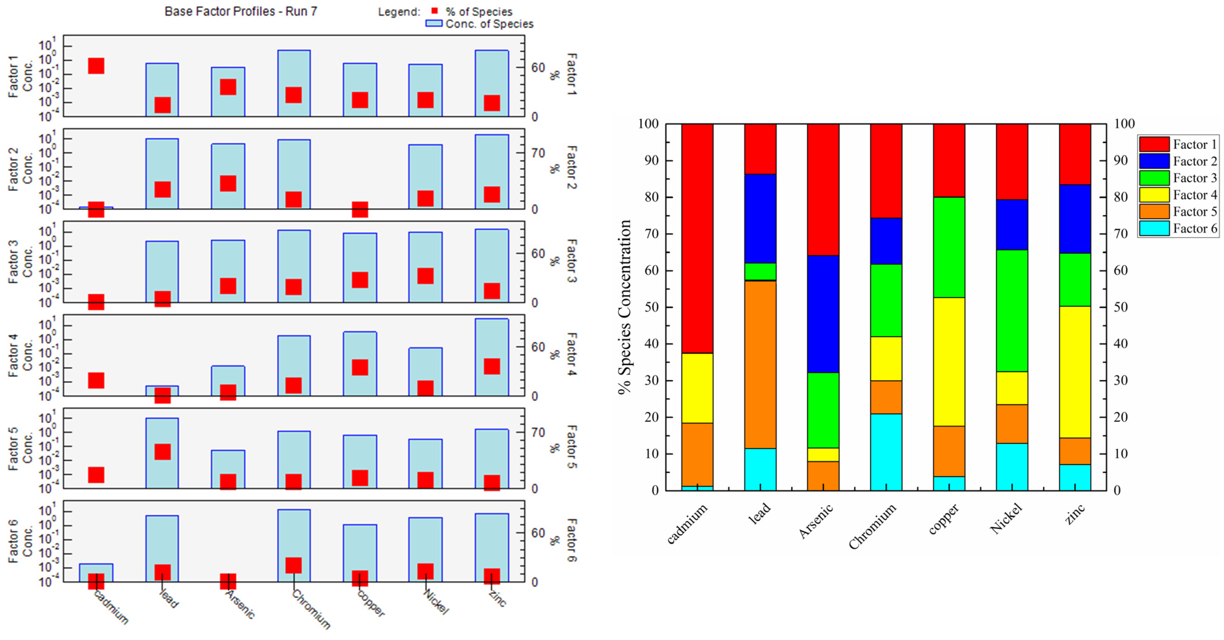 Ijerph 19 00485 g009 550
