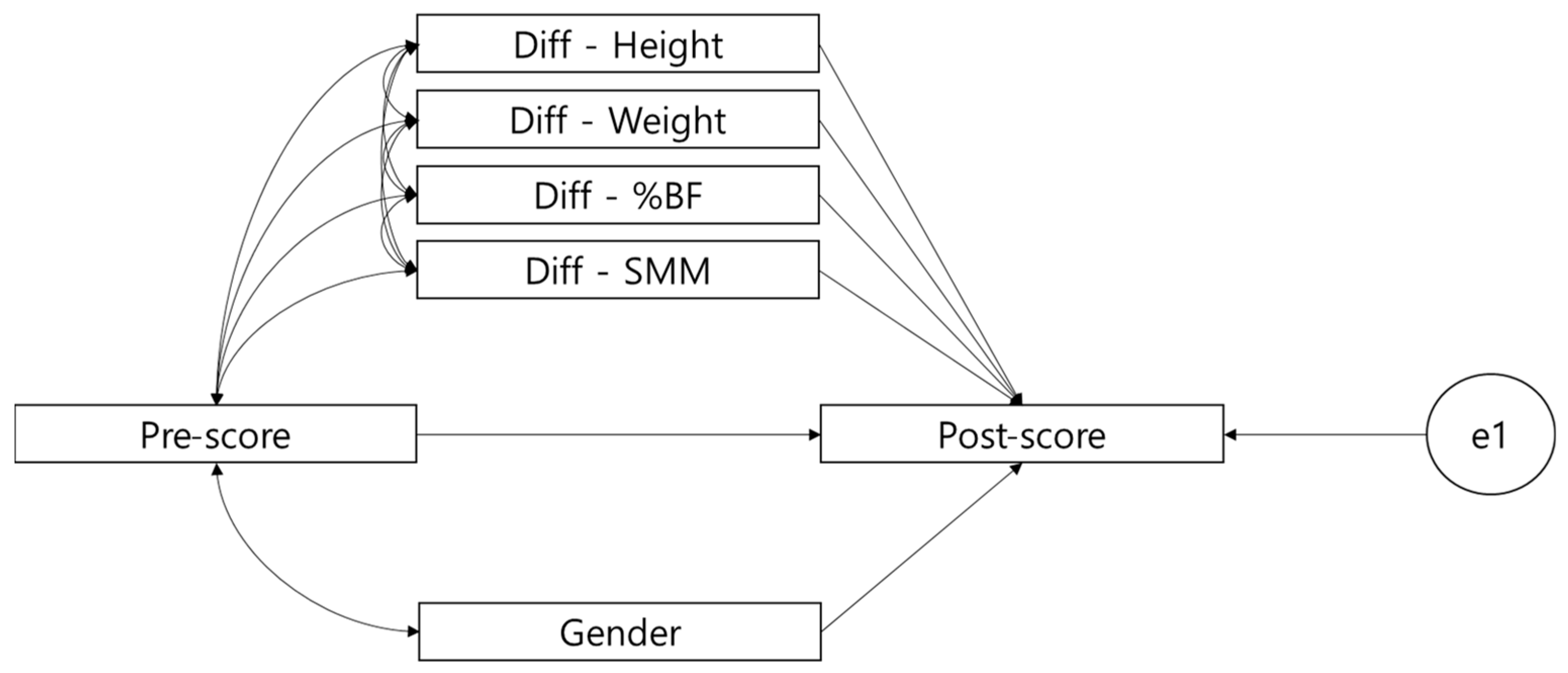 Ijerph 19 00487 g002 Ijerph 19 00487 g002