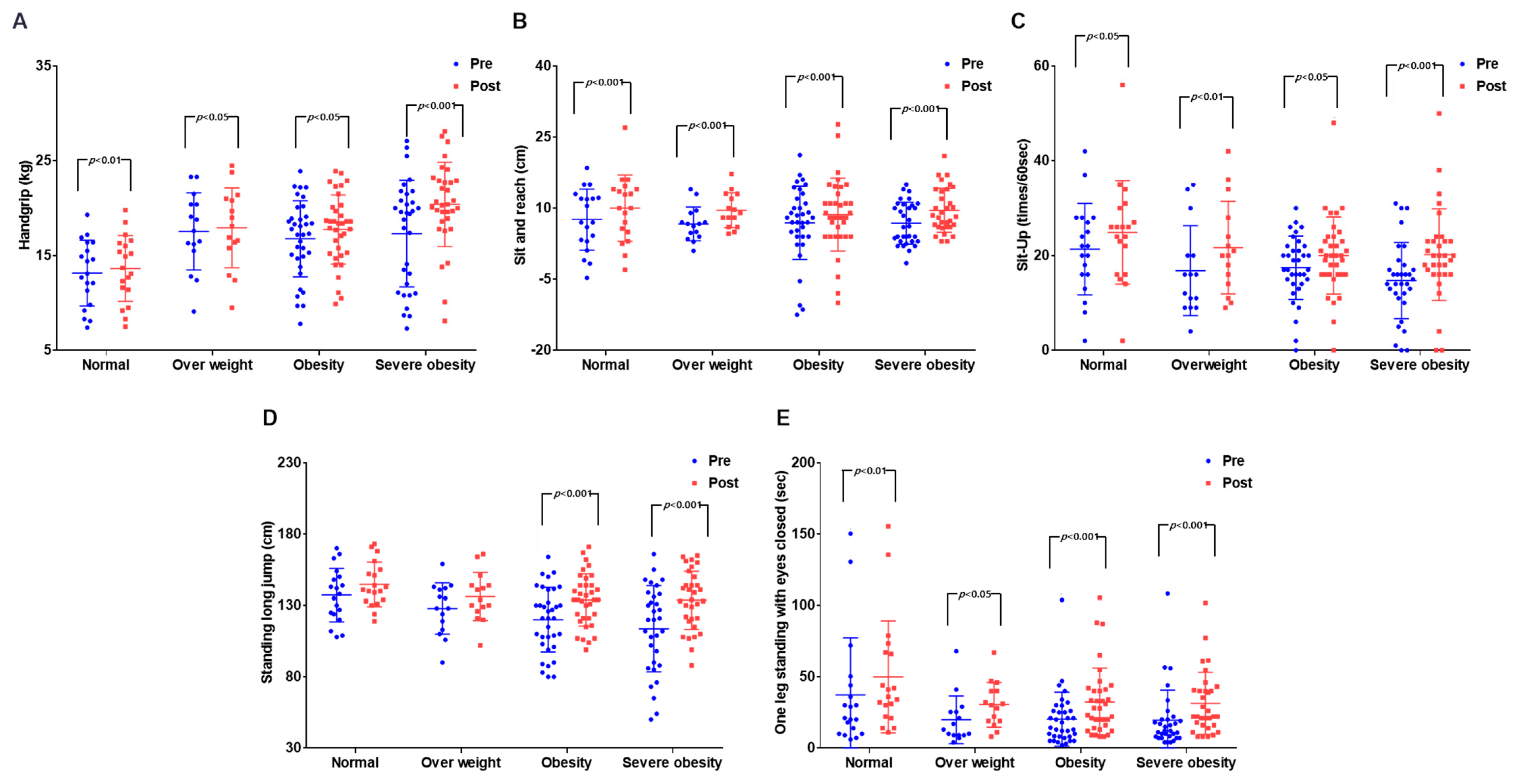 Ijerph 19 00487 g004 Ijerph 19 00487 g004