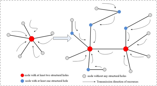 Exploring the Spatiotemporal Evolution and Sustainable