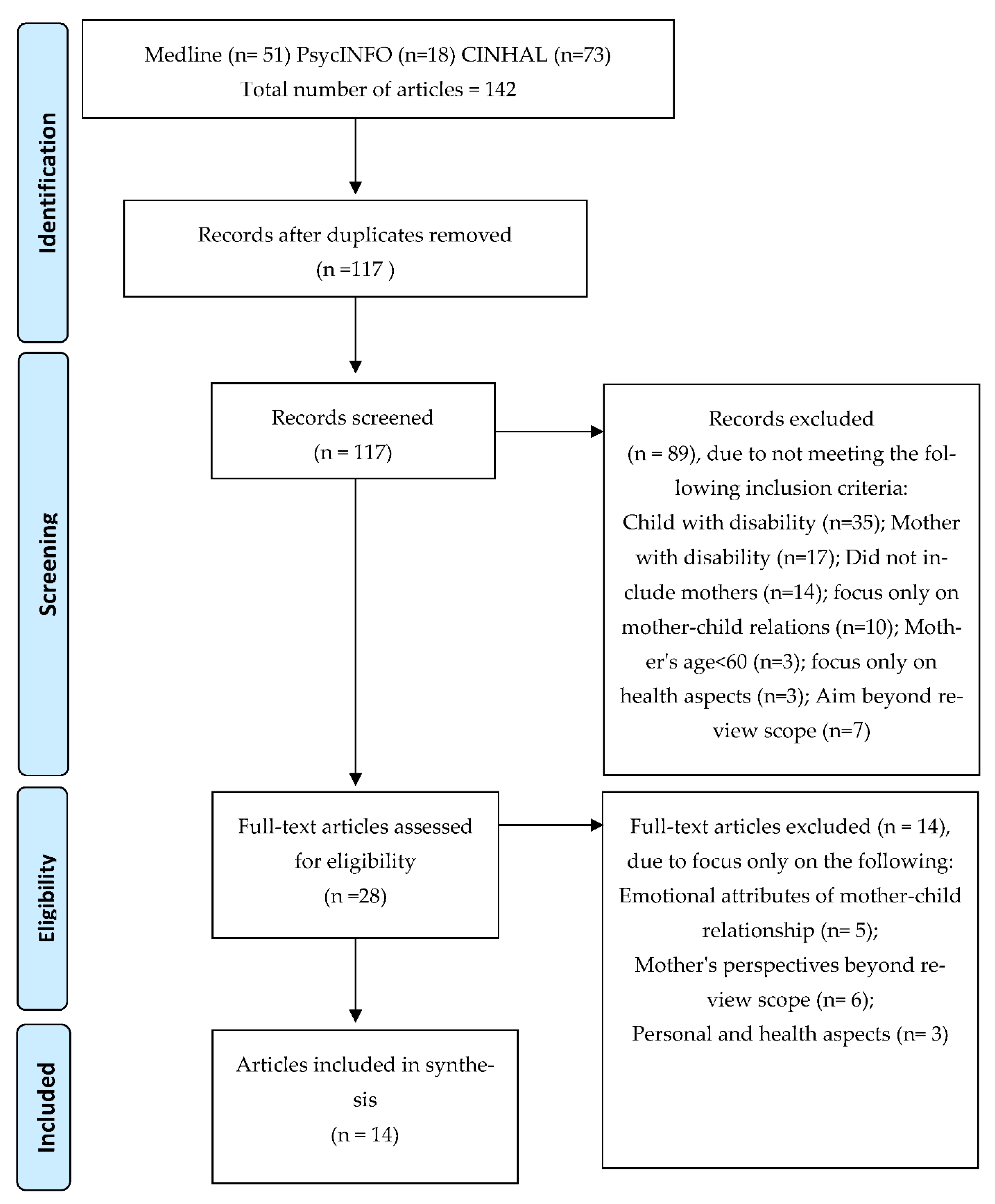 Ijerph 19 00492 g001