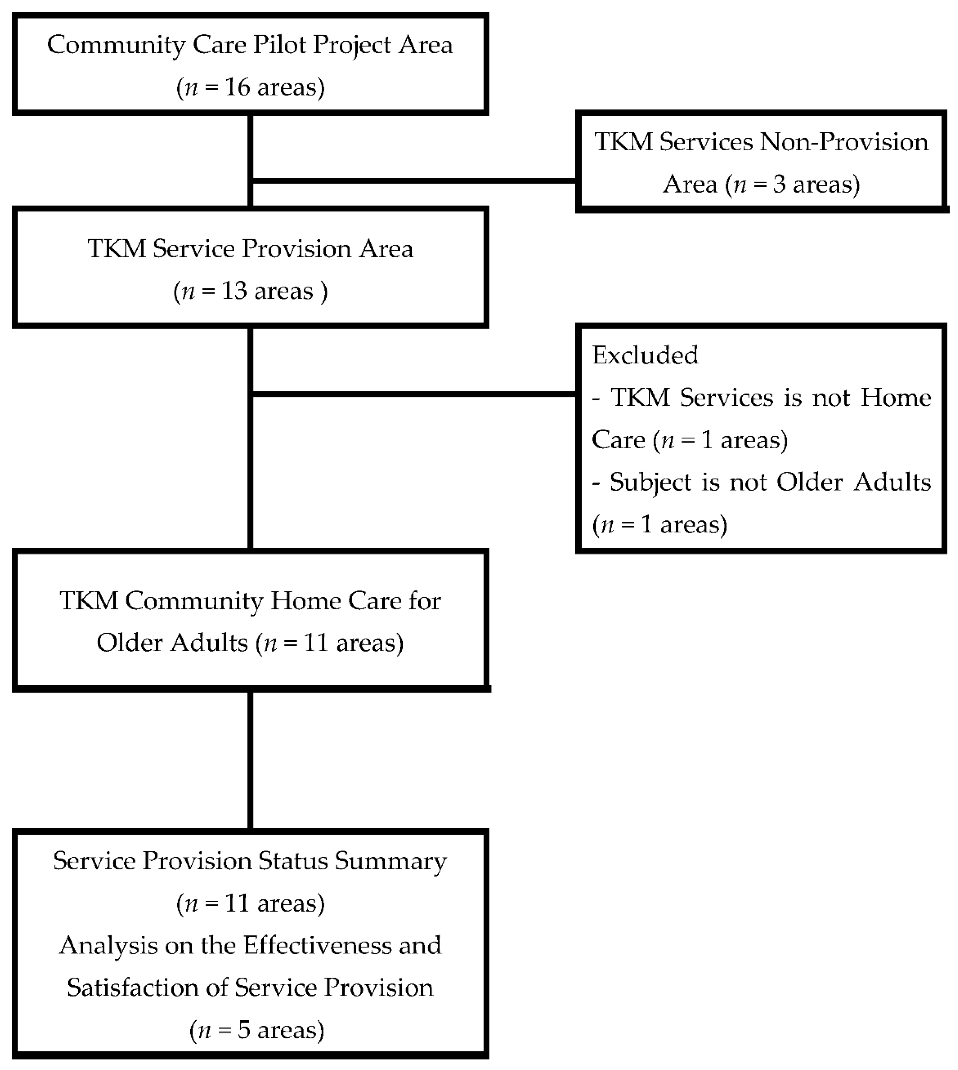 Ijerph 19 00493 g001
