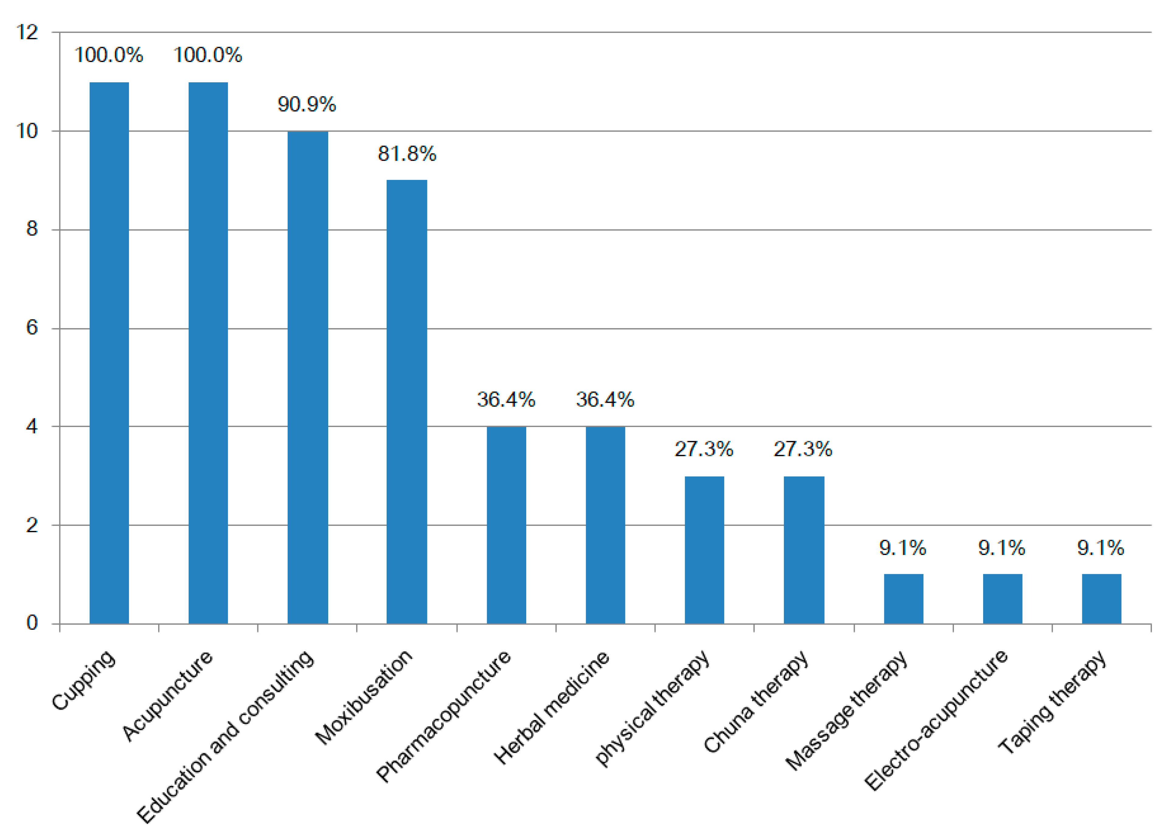 Ijerph 19 00493 g003