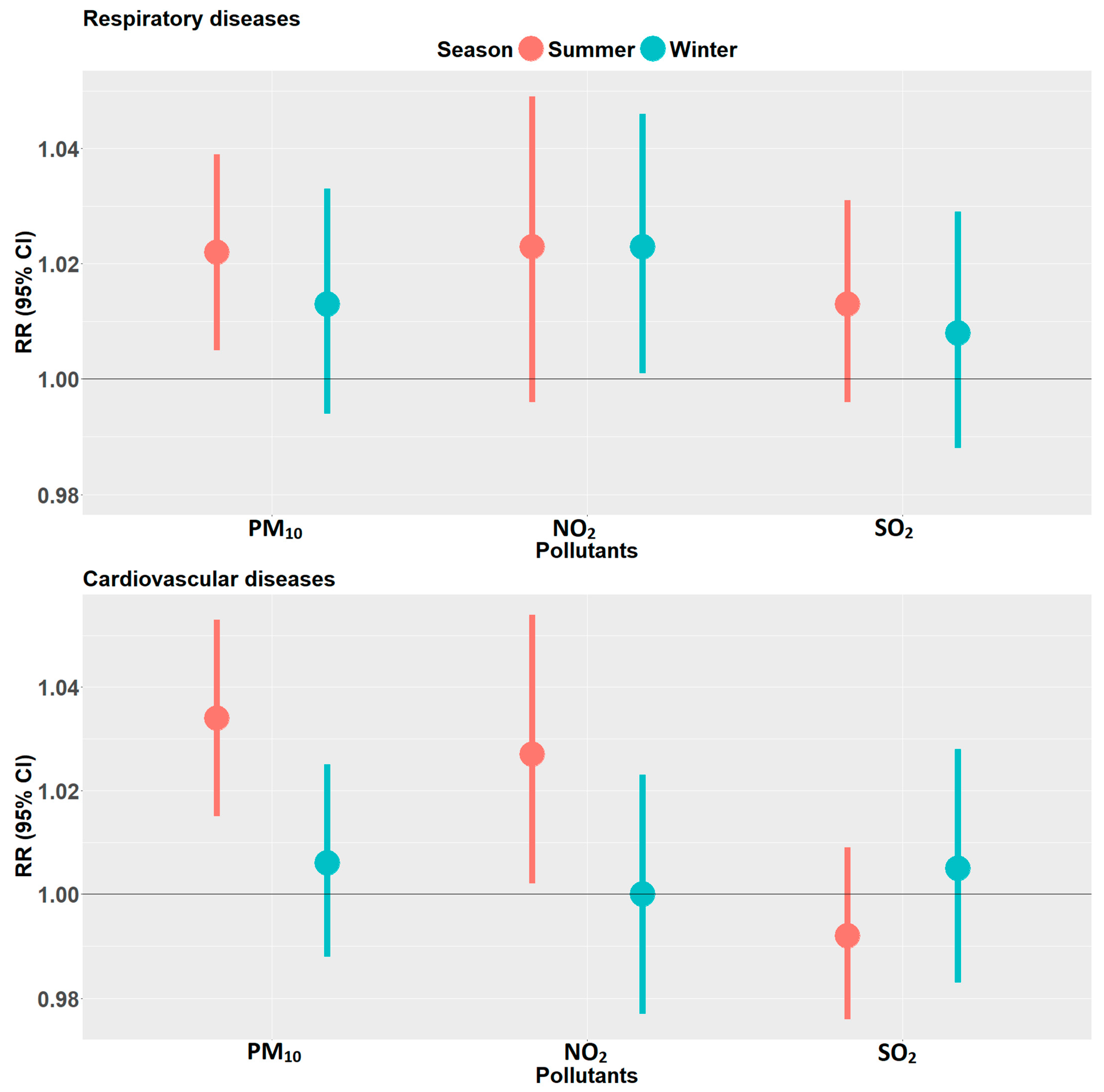 Ijerph 19 00495 g002 550