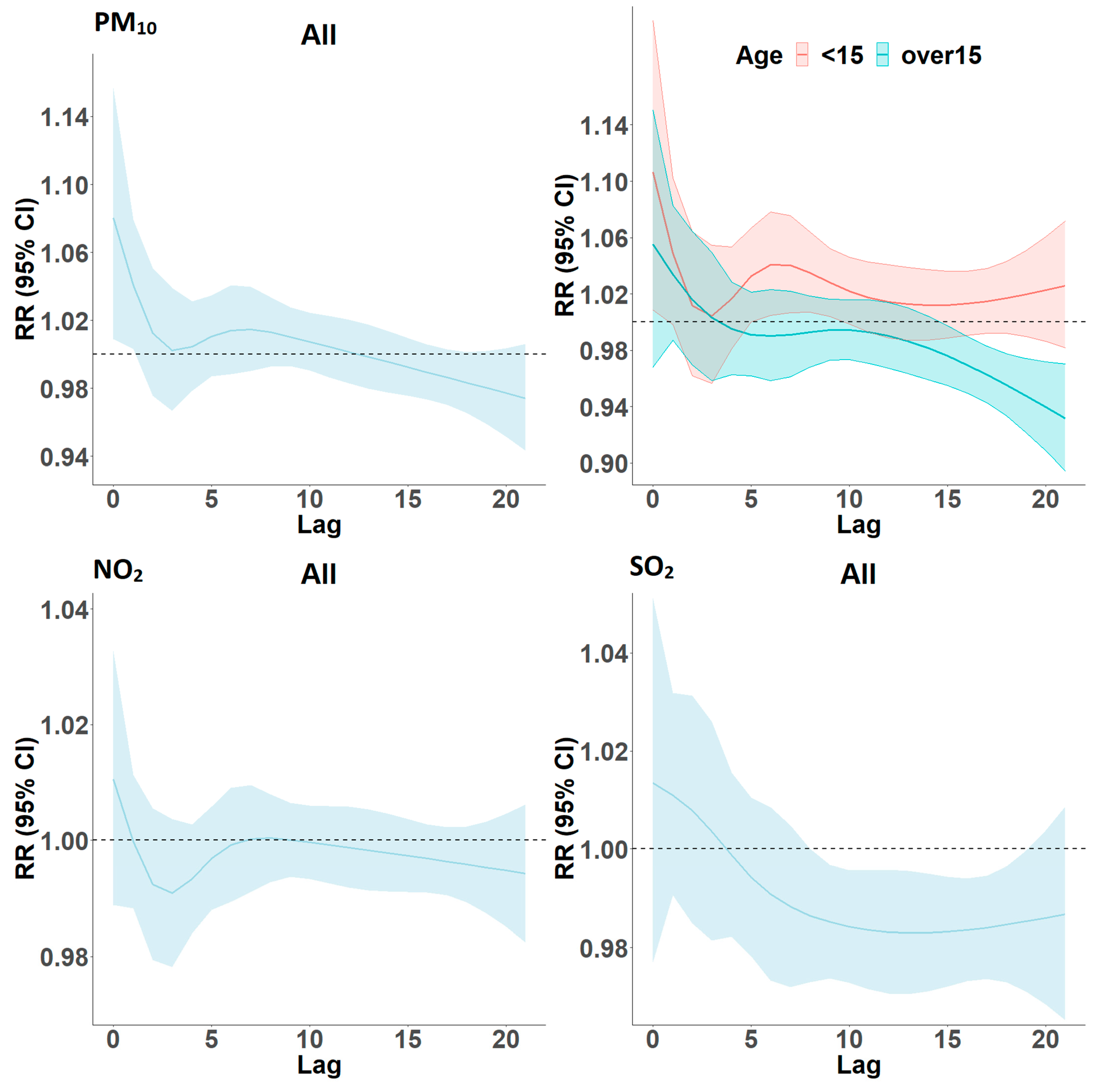 Ijerph 19 00495 g003 550