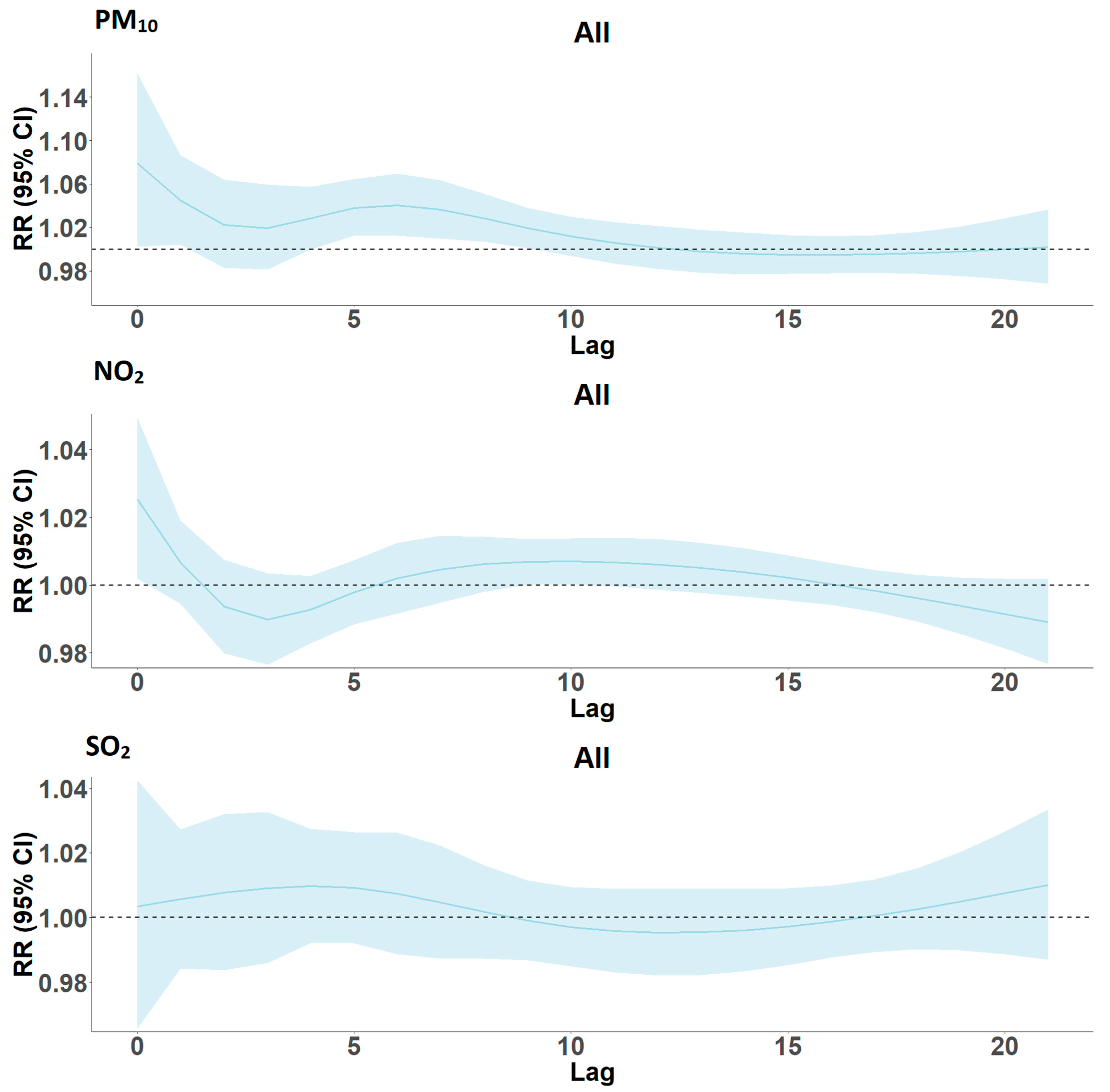 Ijerph 19 00495 g004 550