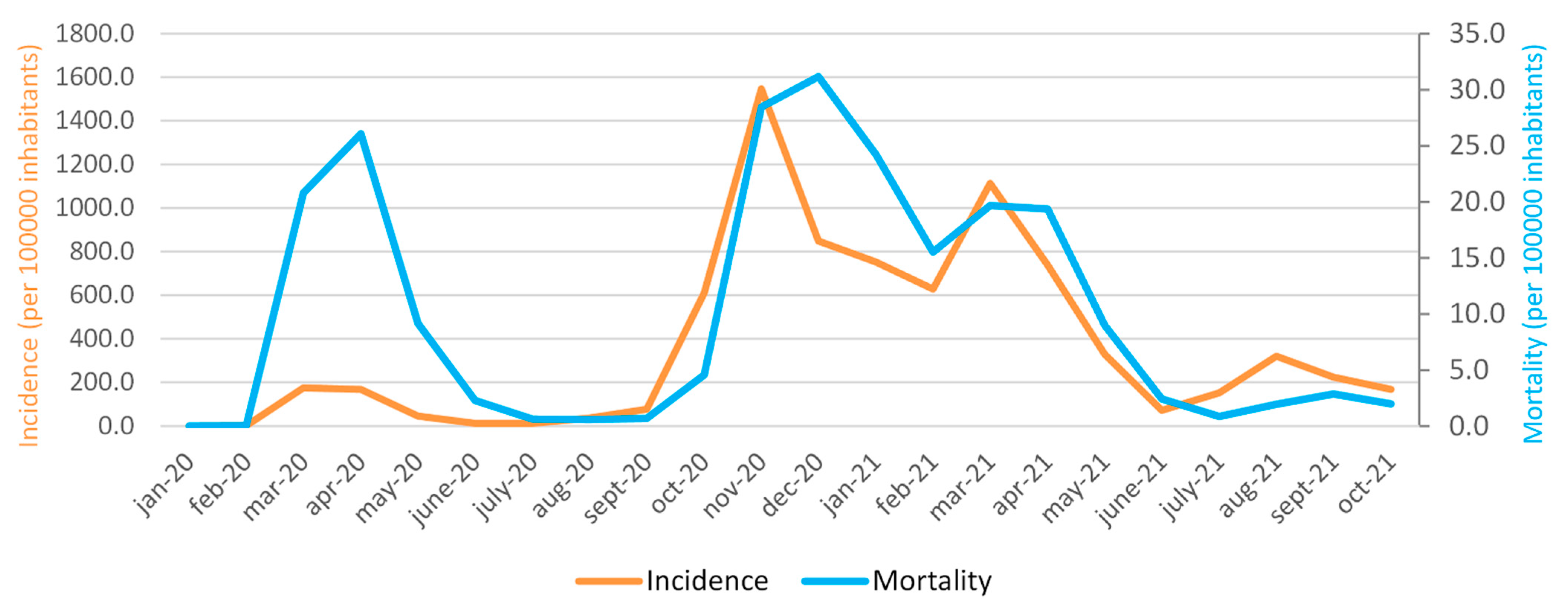 Ijerph 19 00496 g001 550