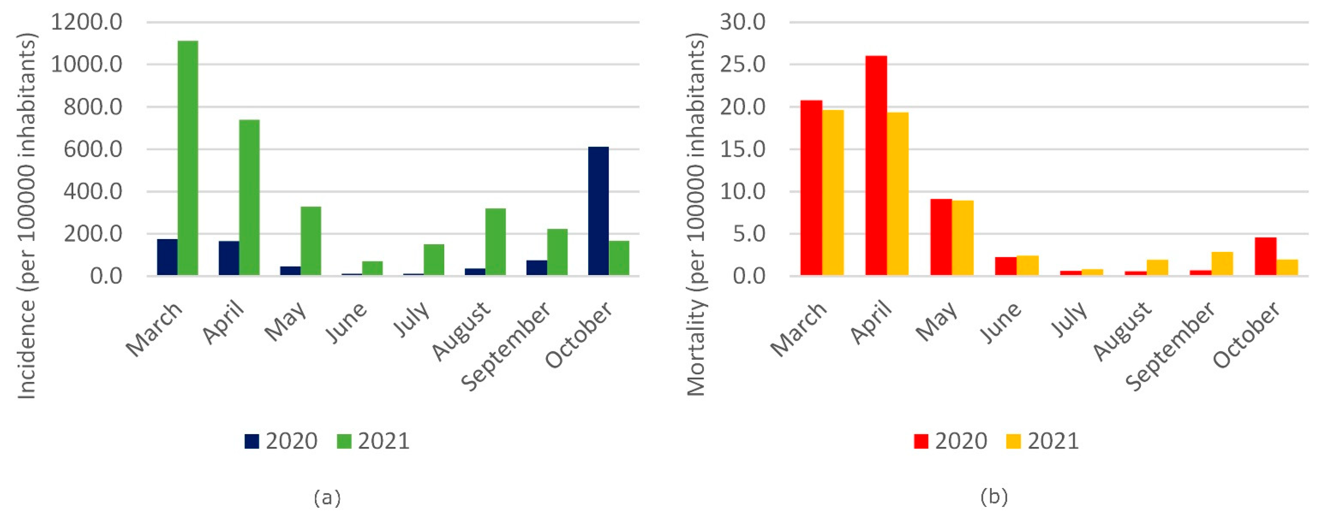 Ijerph 19 00496 g002 550