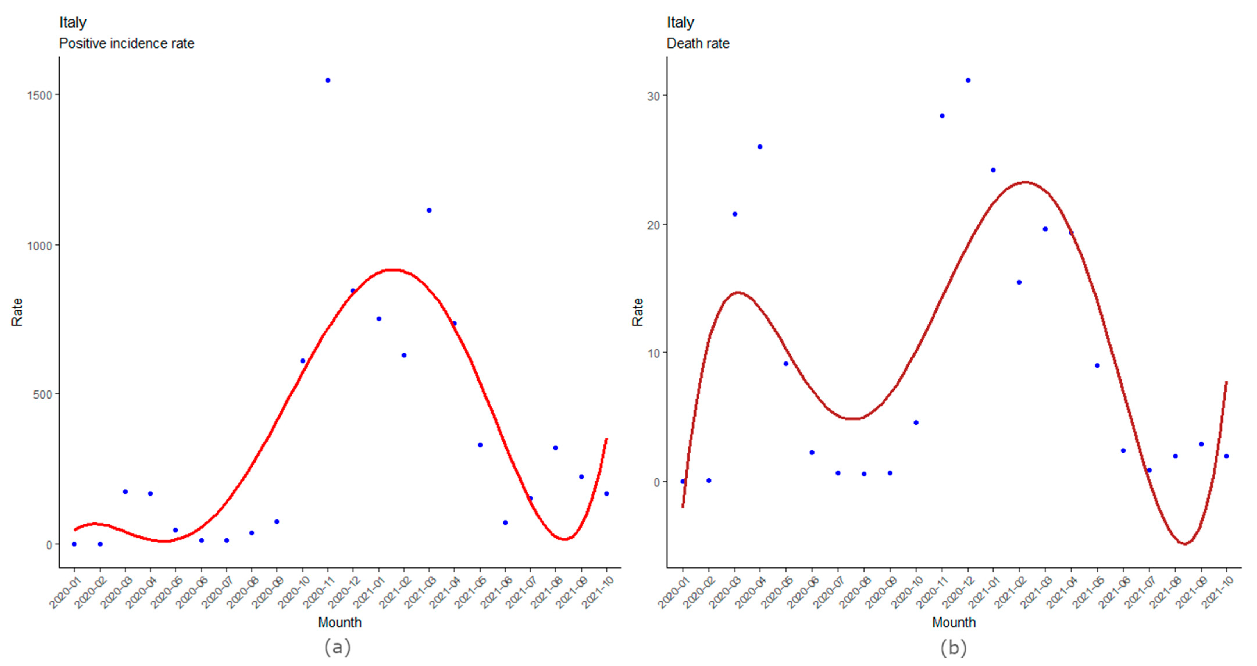 Ijerph 19 00496 g003 550