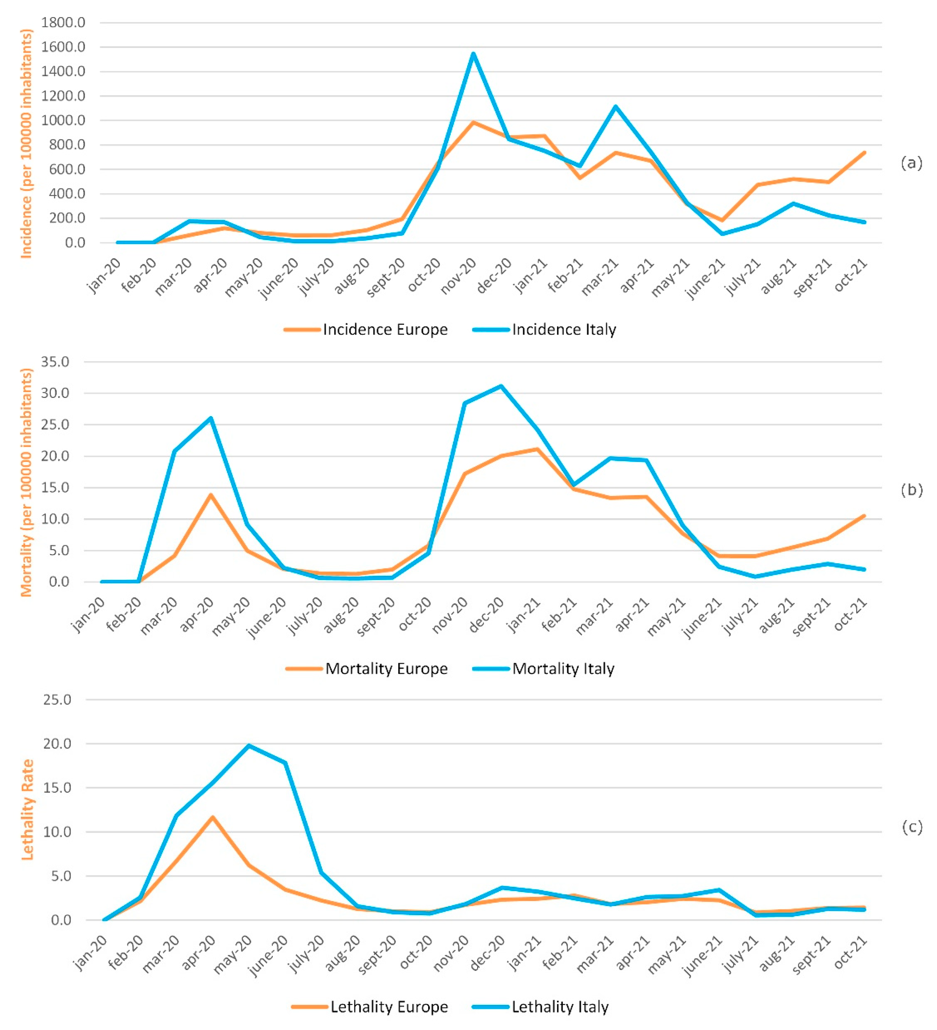 Ijerph 19 00496 g004 550