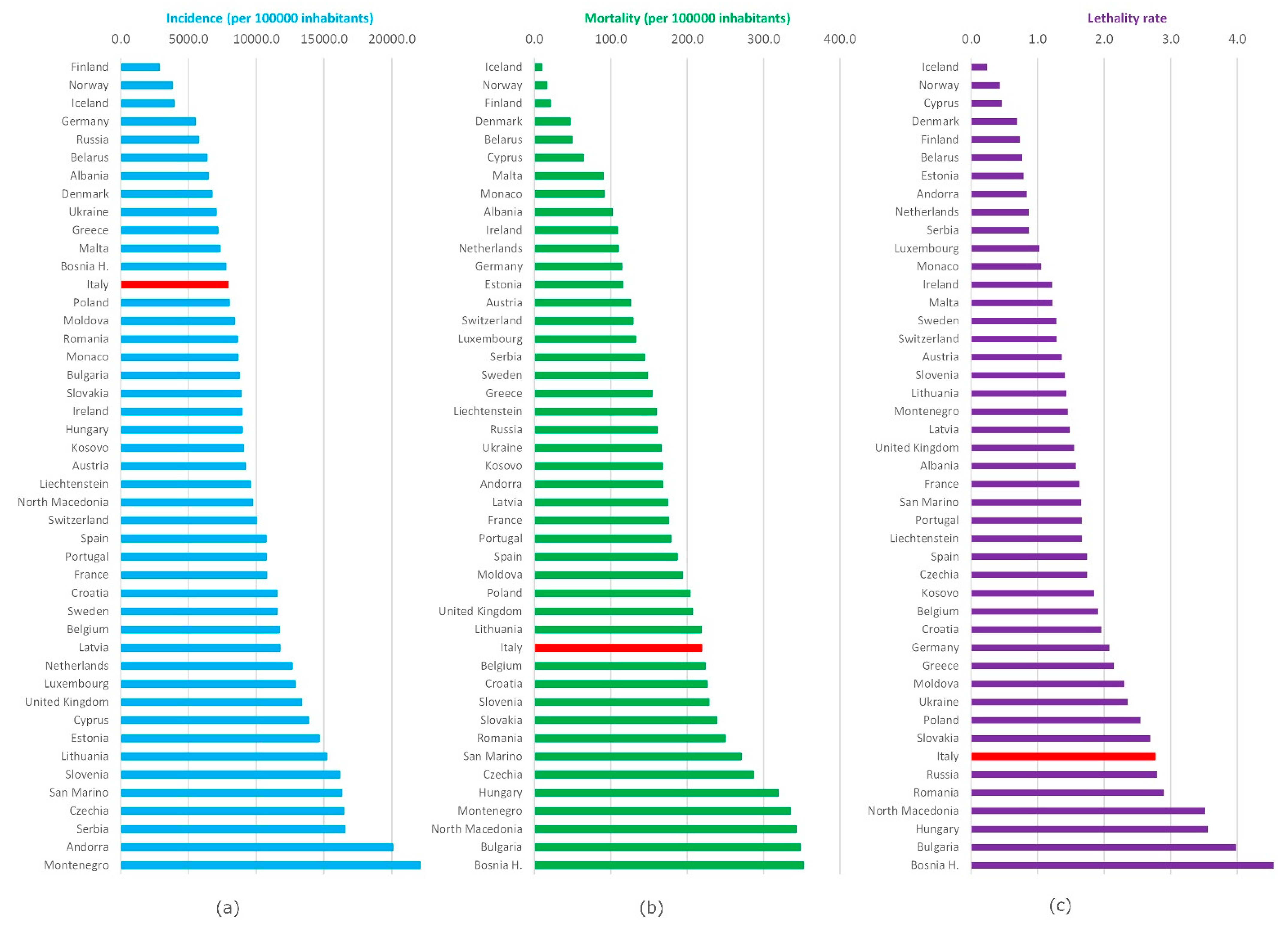 Ijerph 19 00496 g005 550