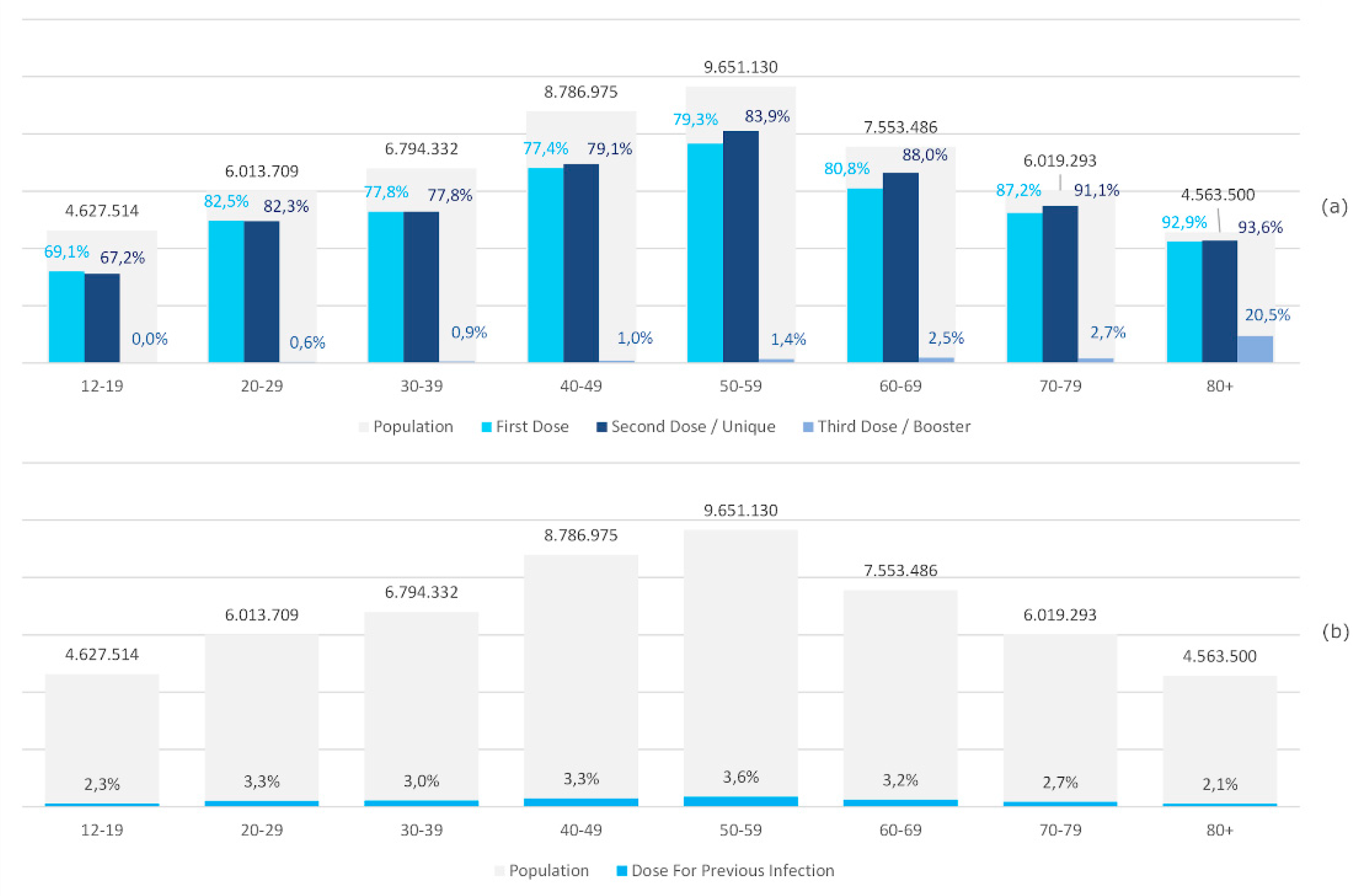 Ijerph 19 00496 g006 550