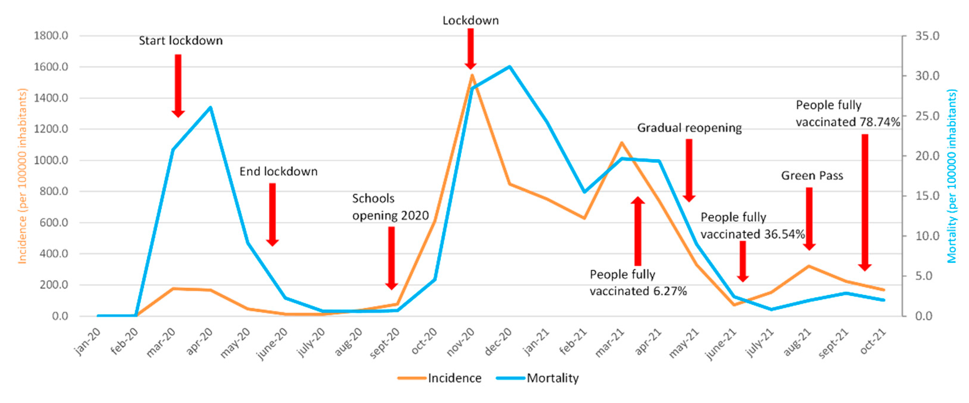 Ijerph 19 00496 g008 550