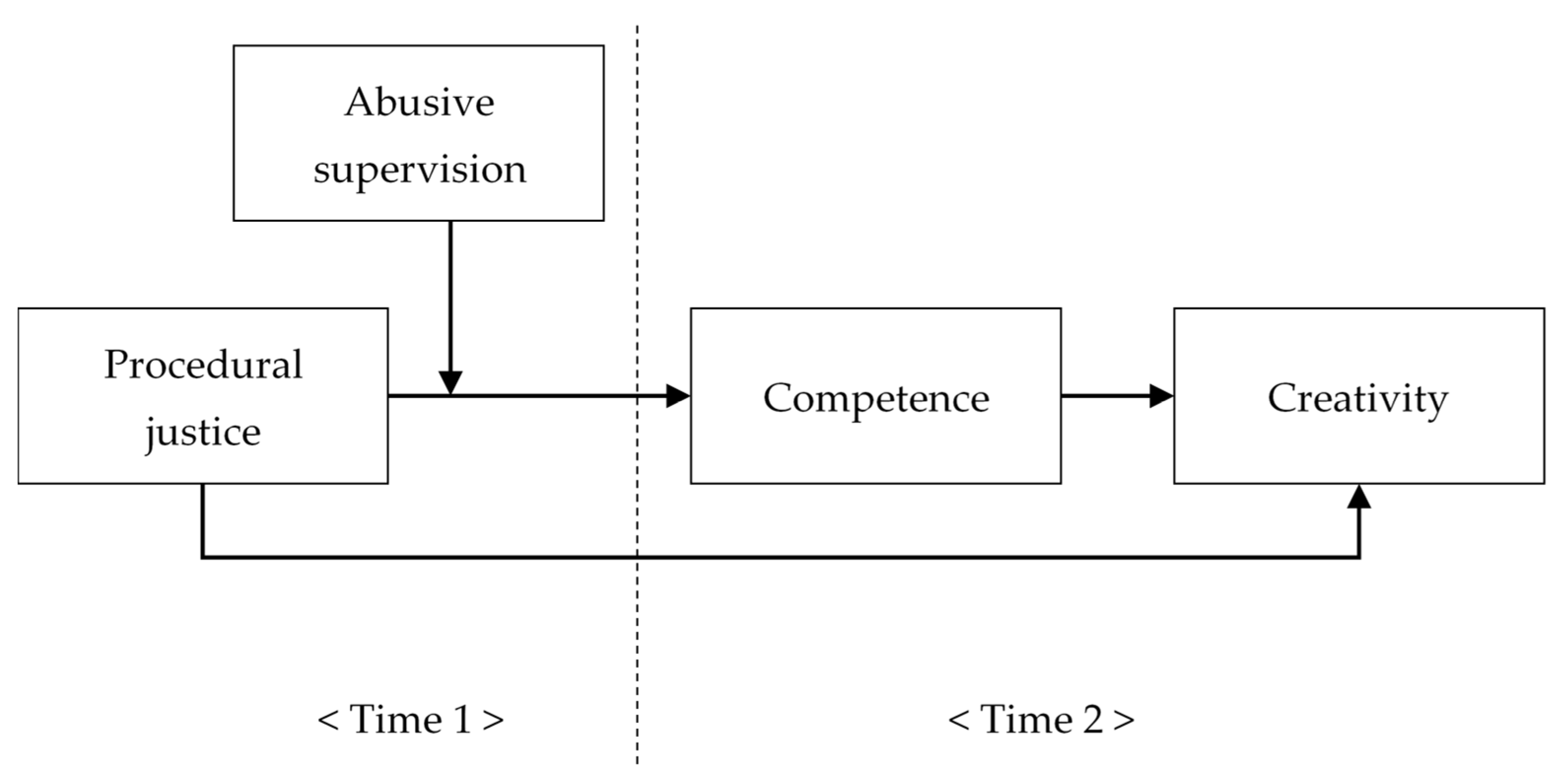 Ijerph 19 00500 g001