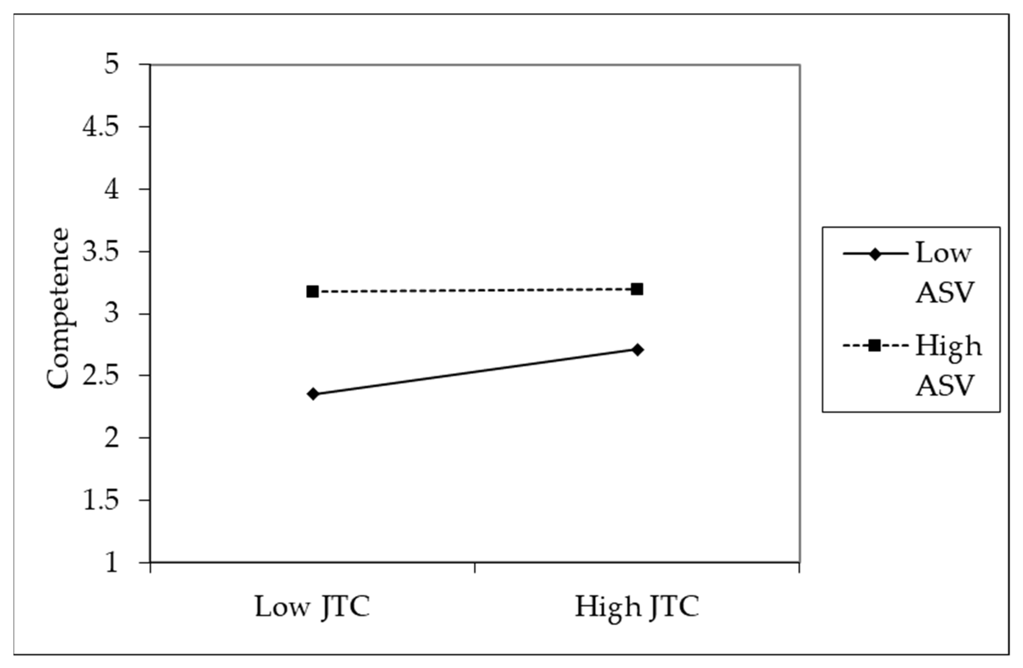 Ijerph 19 00500 g002