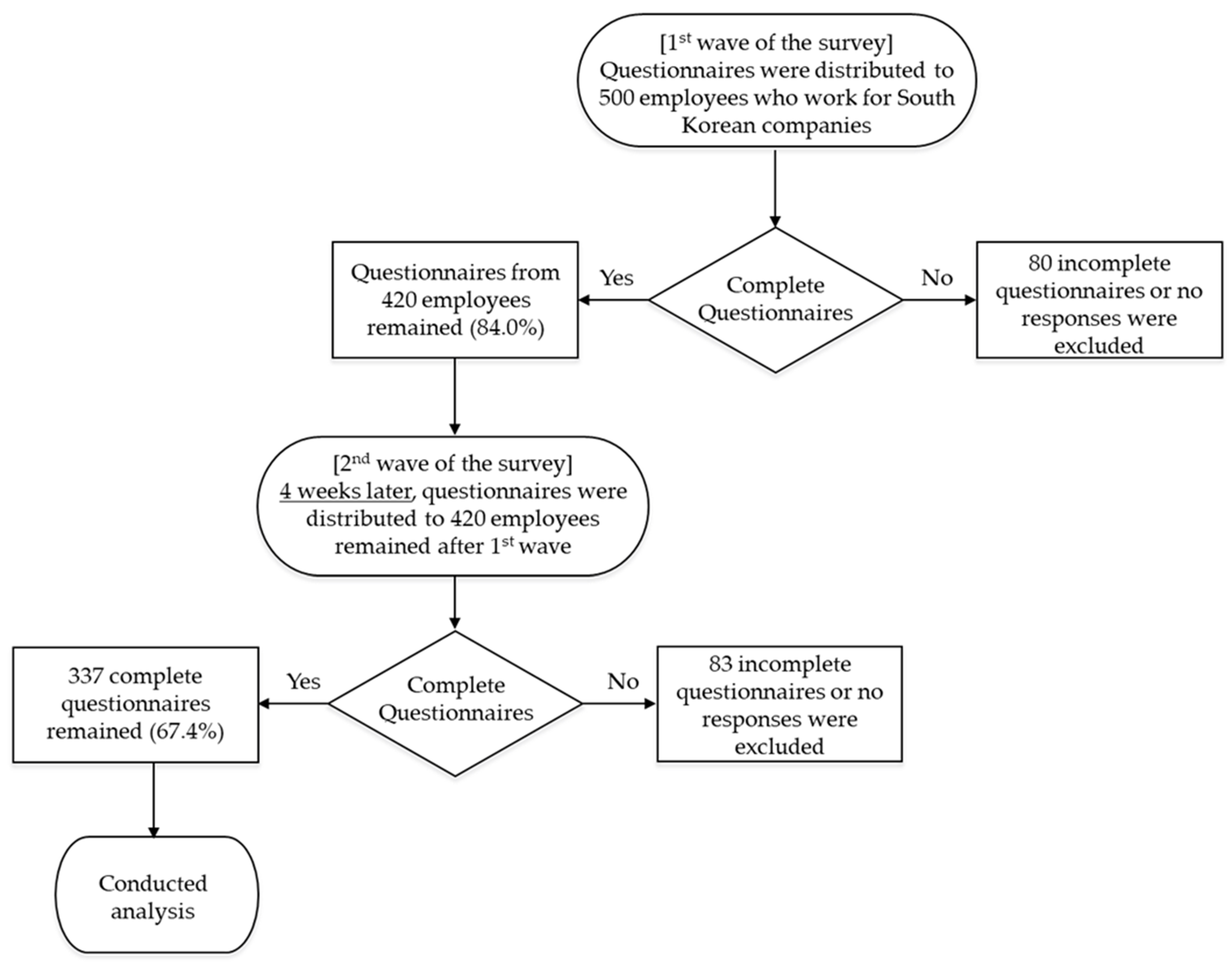 Ijerph 19 00500 g0a1