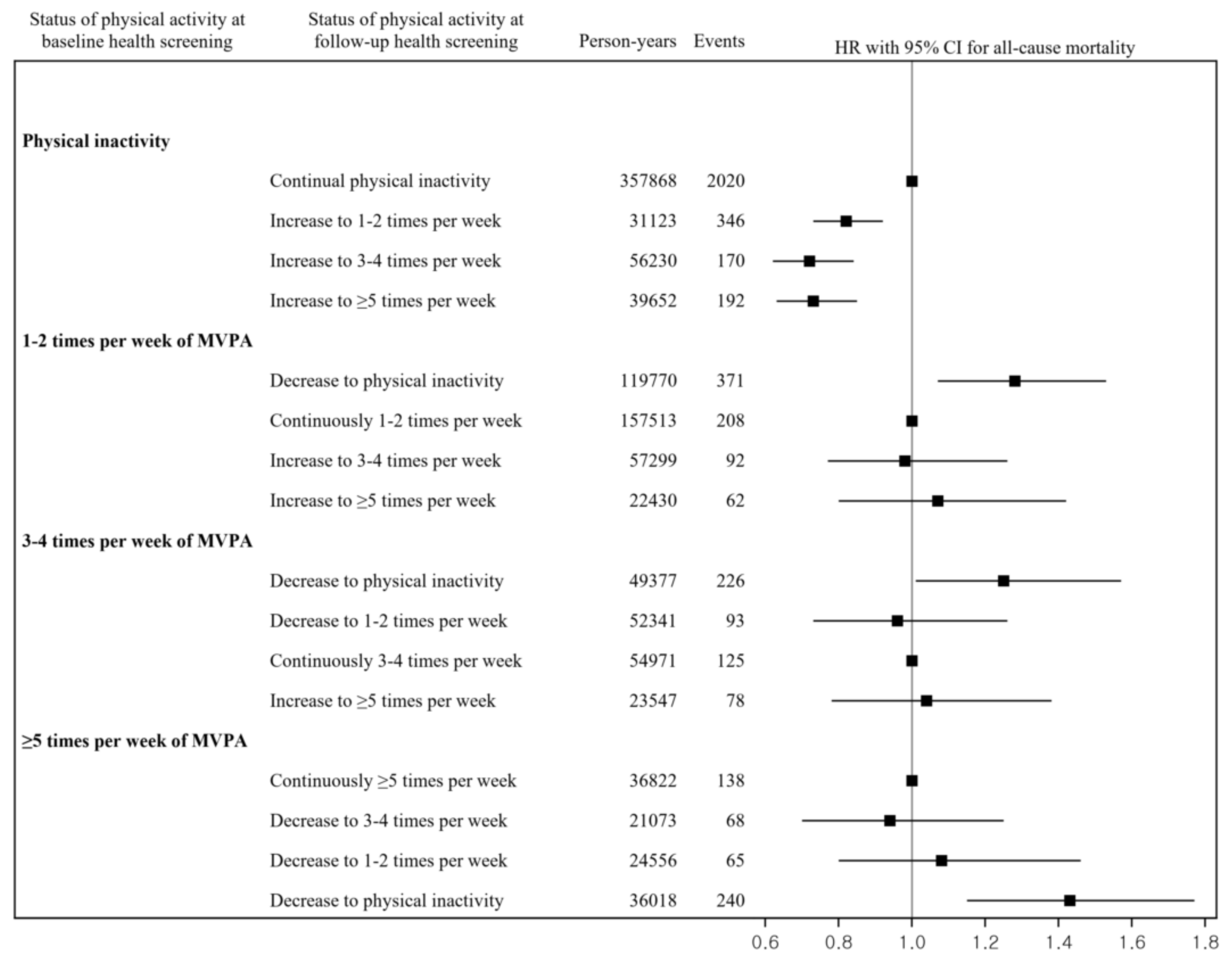 Ijerph 19 00504 g002
