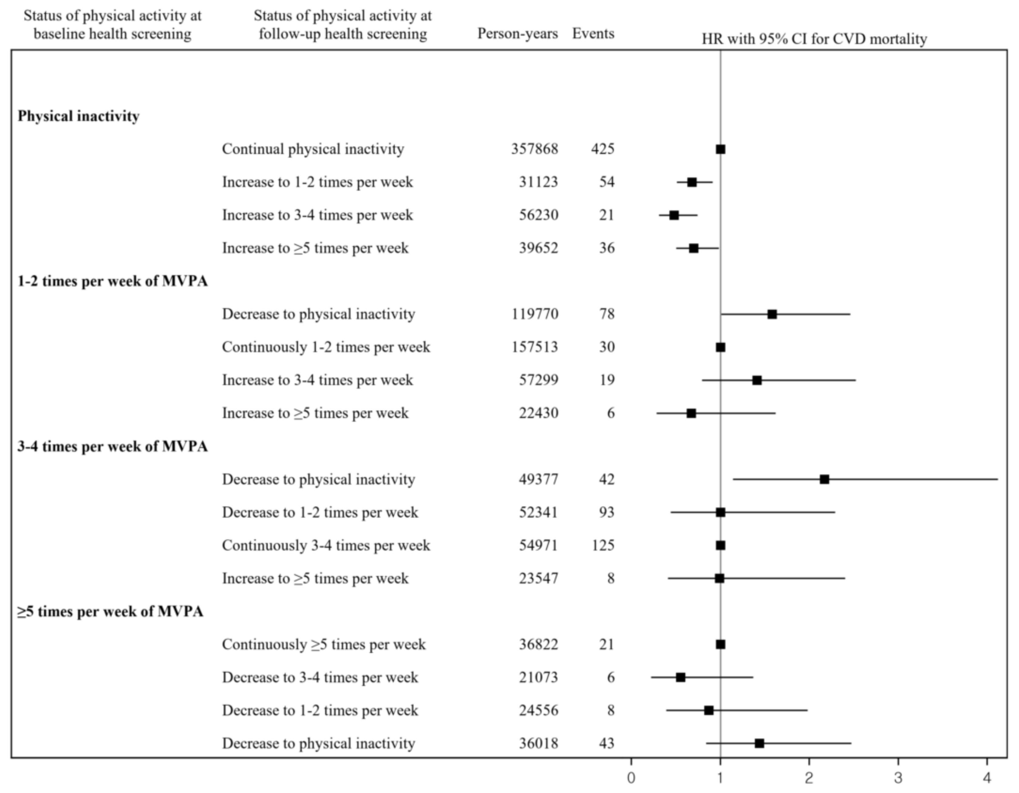 Ijerph 19 00504 g003