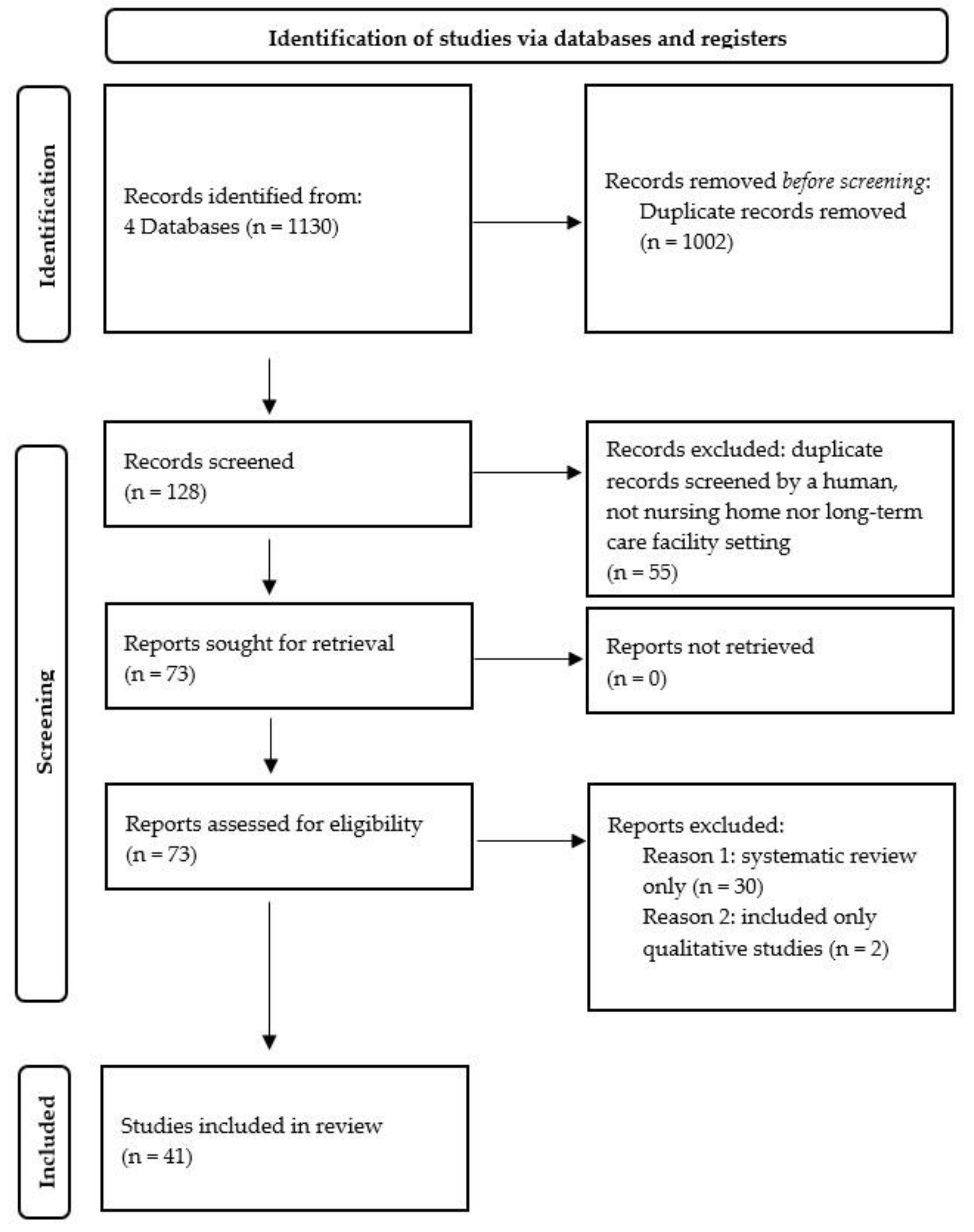 Ijerph 19 00505 g001 550