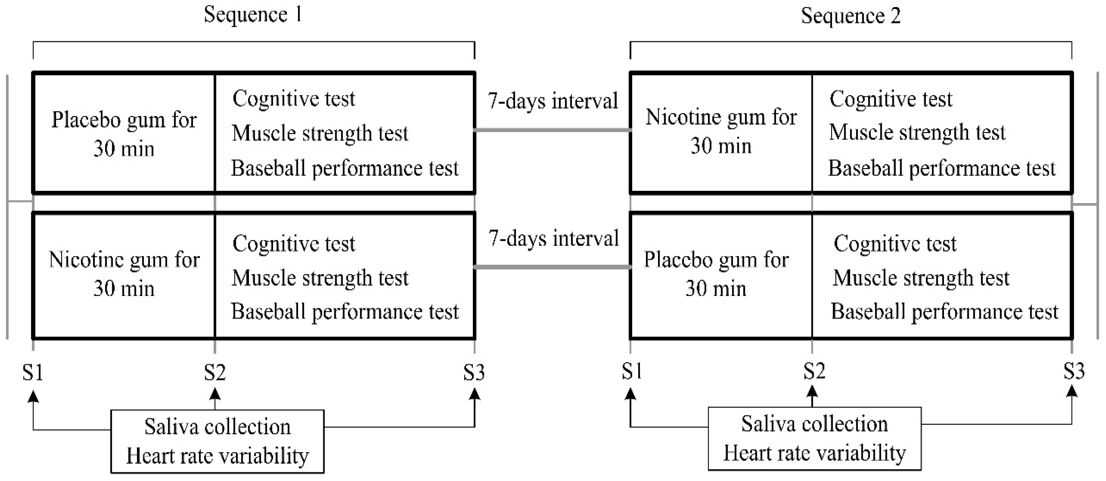 Ijerph 19 00515 g001 Ijerph 19 00515 g001