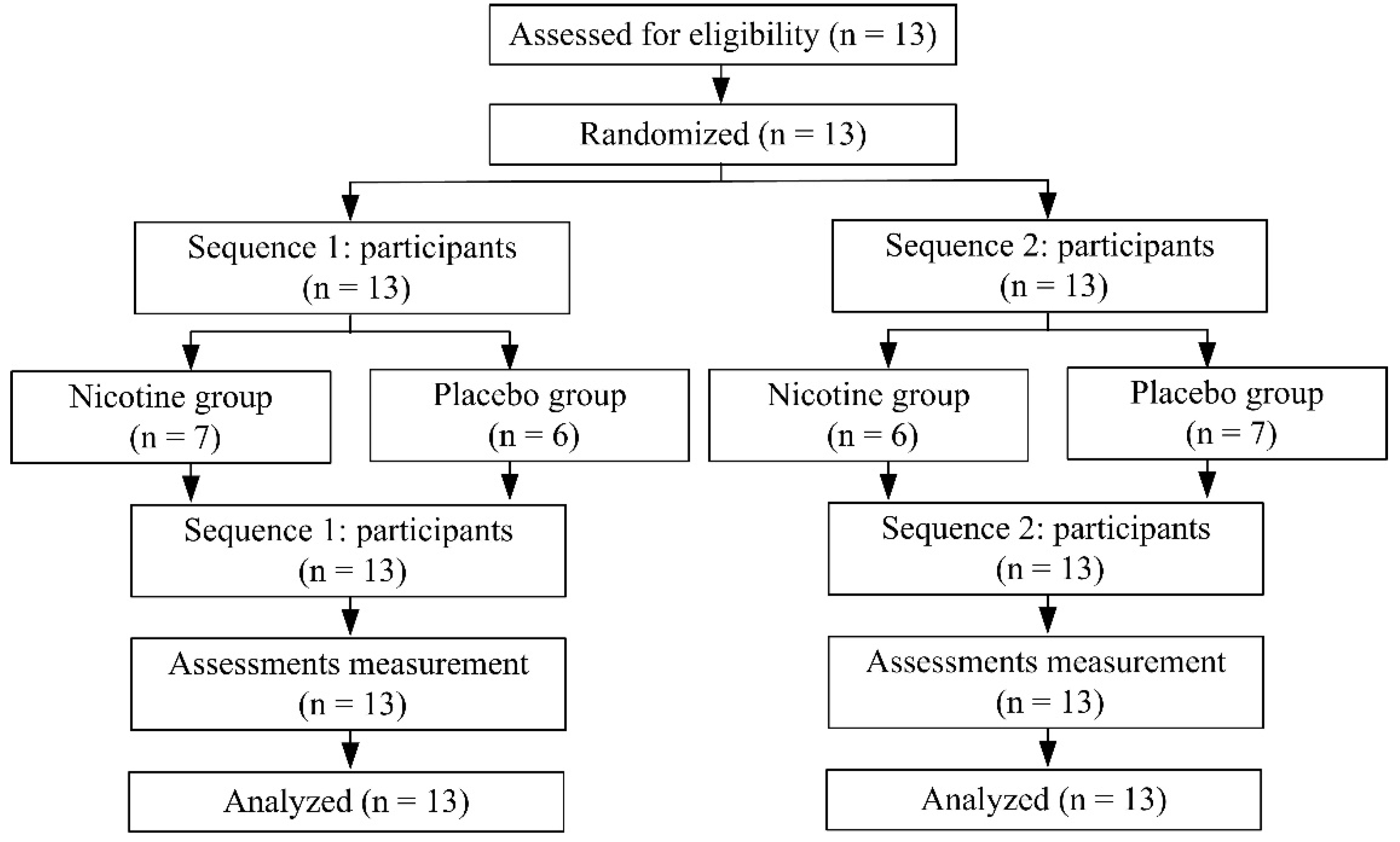 Ijerph 19 00515 g002 Ijerph 19 00515 g002