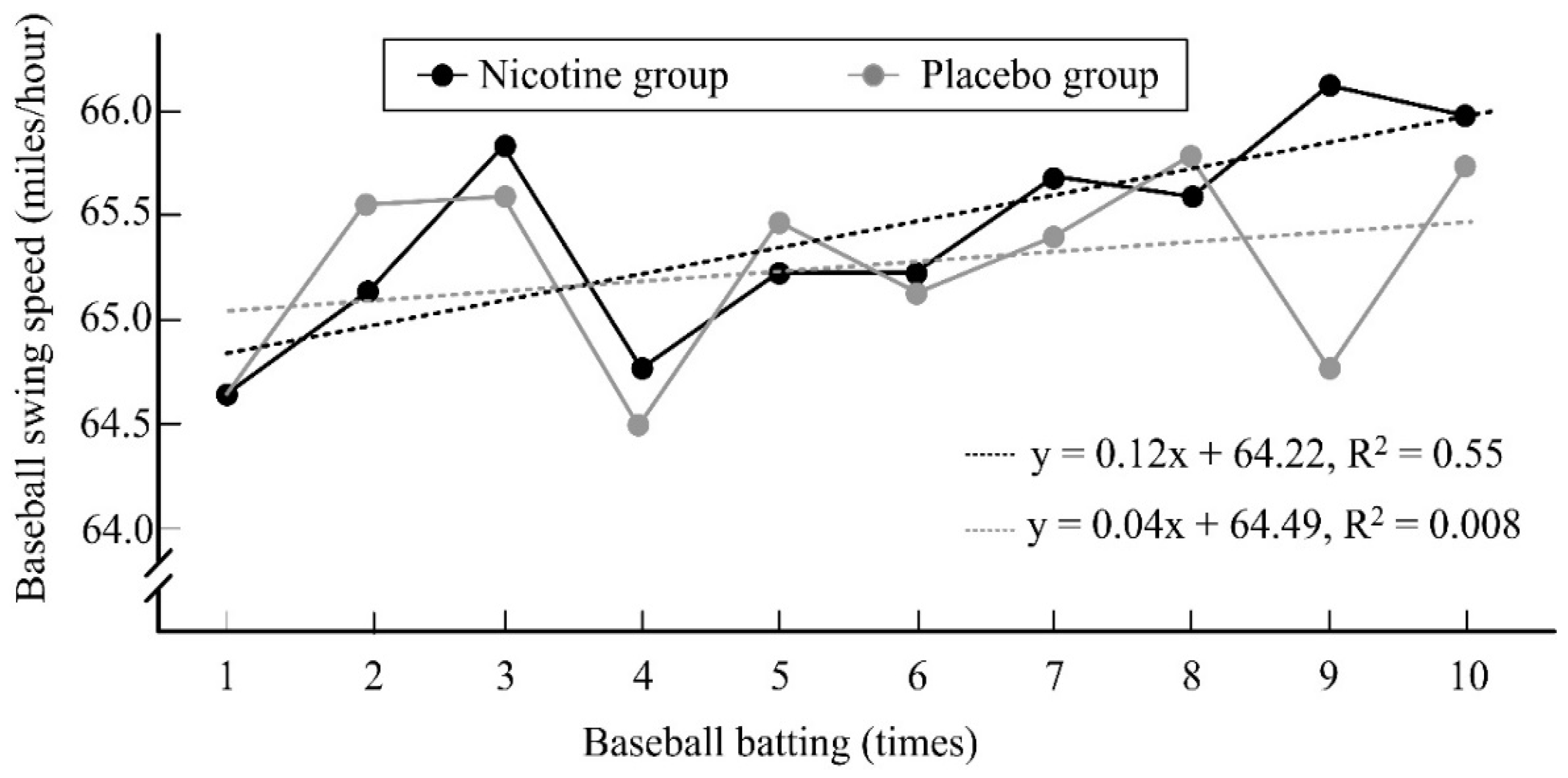 Ijerph 19 00515 g003 Ijerph 19 00515 g003