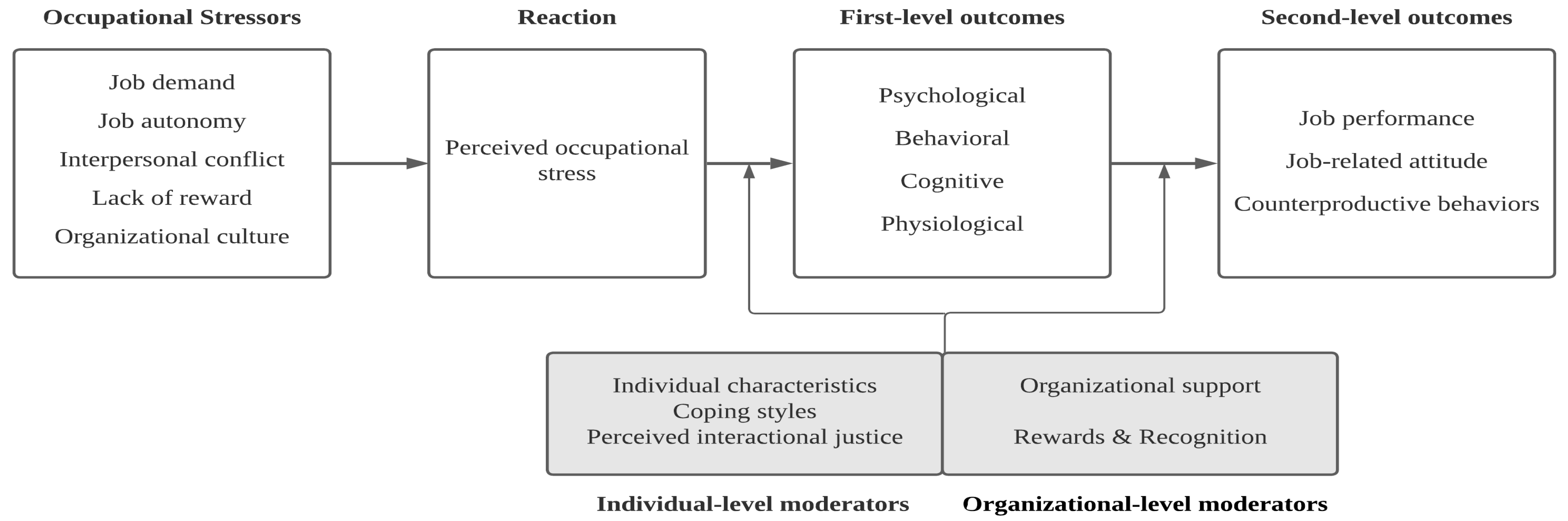 Ijerph 19 00516 g001 Ijerph 19 00516 g001
