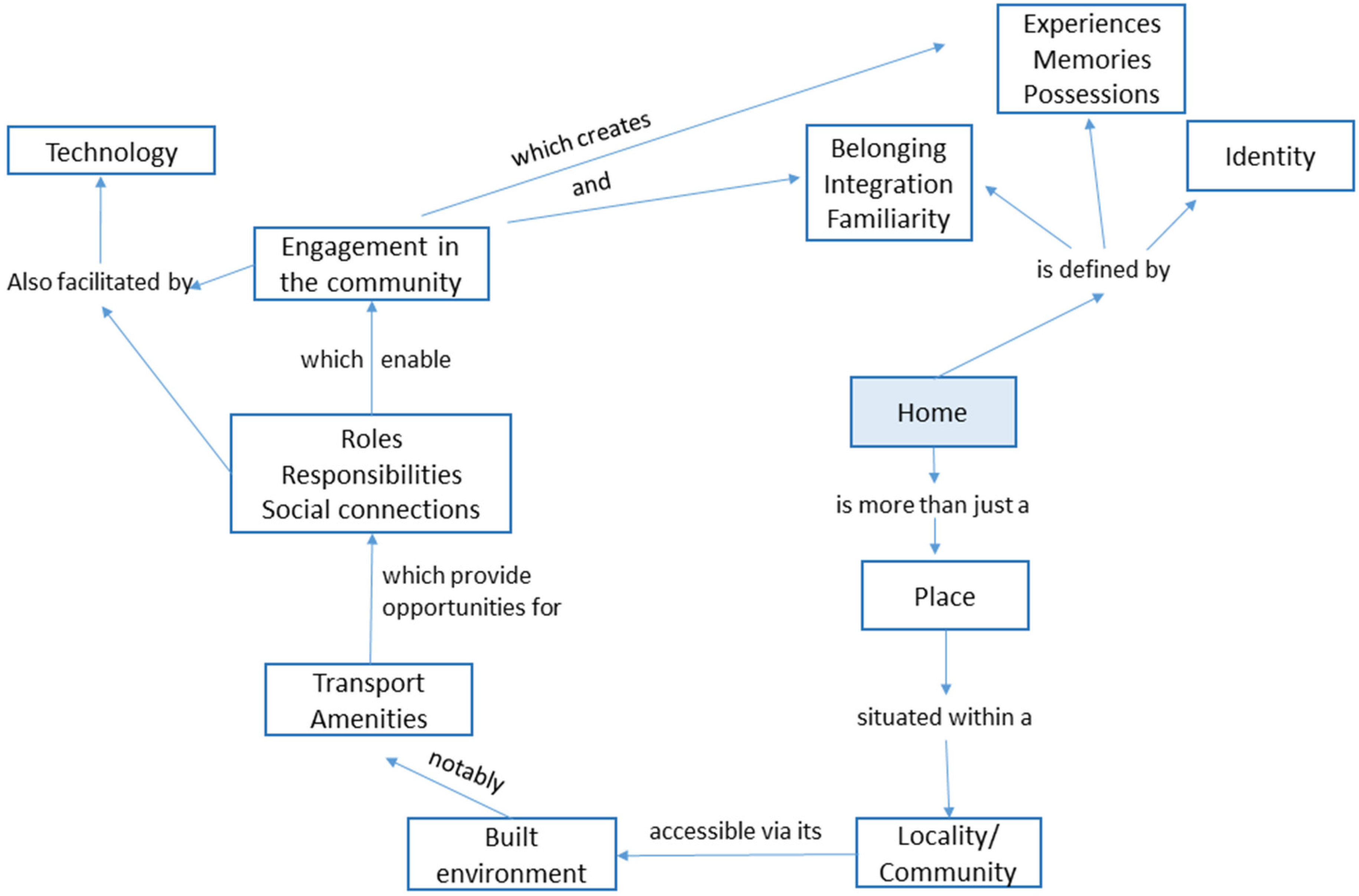 Ijerph 19 00517 g001 550