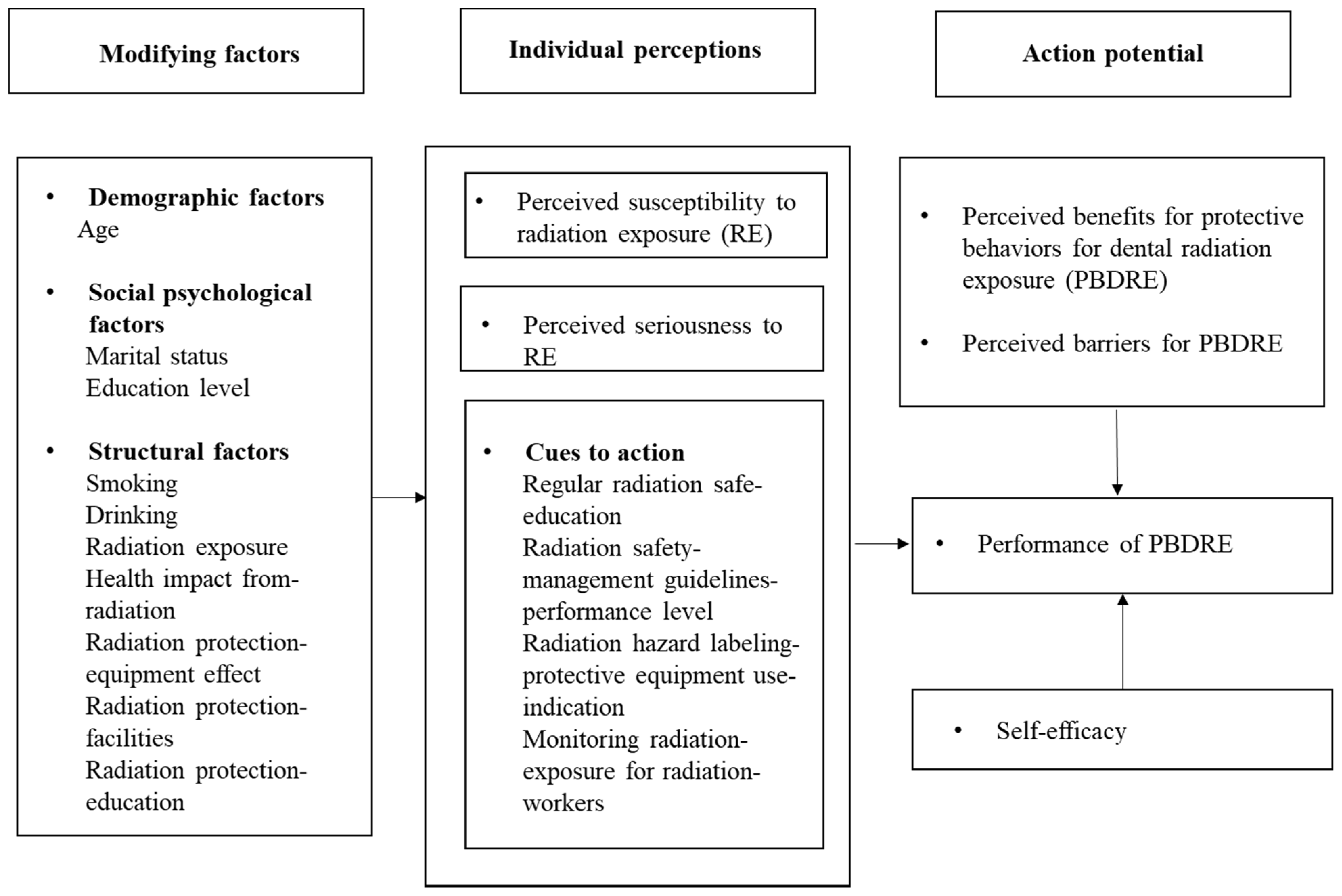Ijerph 19 00518 g001 Ijerph 19 00518 g001