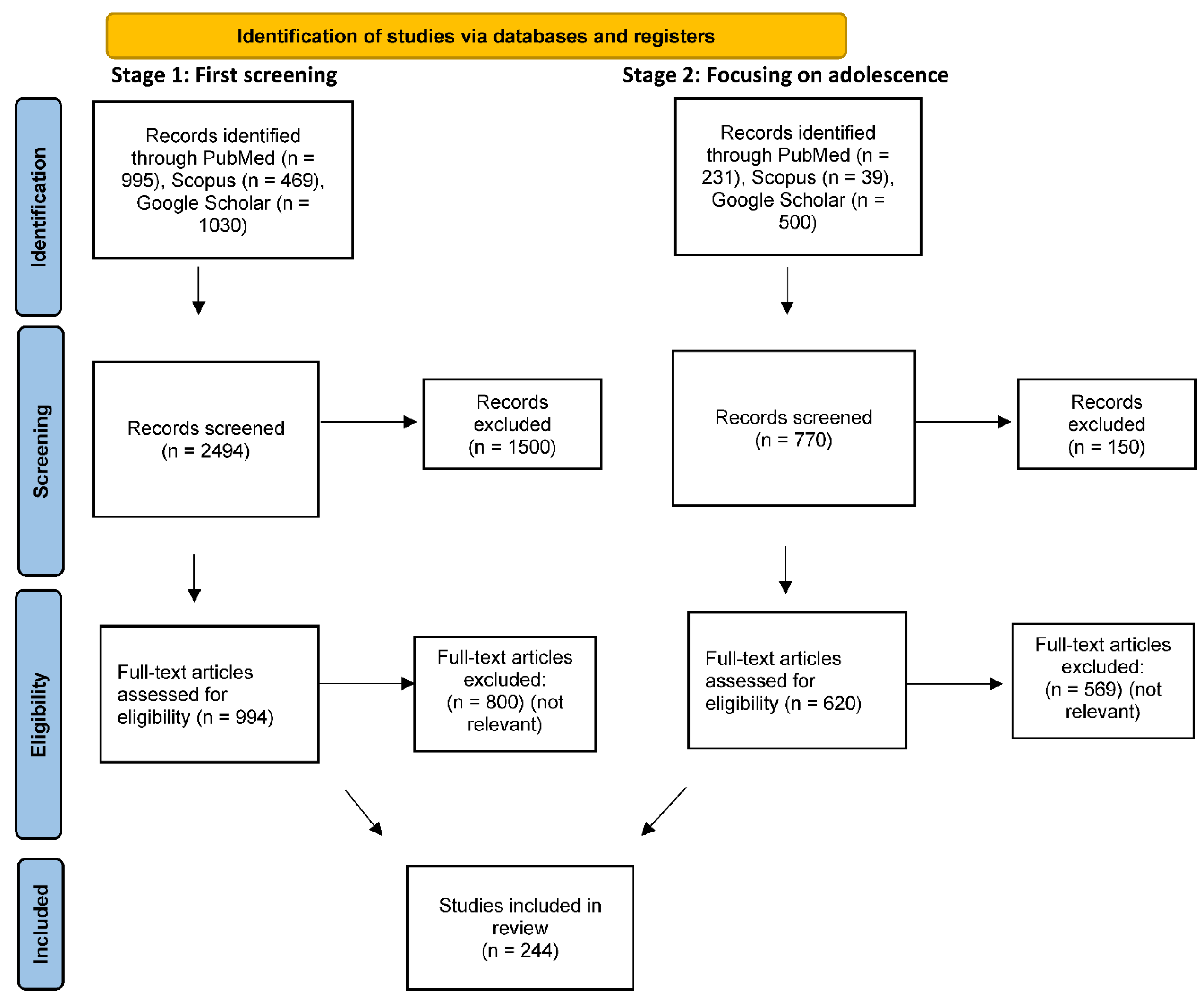Ijerph 19 00523 g001 Ijerph 19 00523 g001