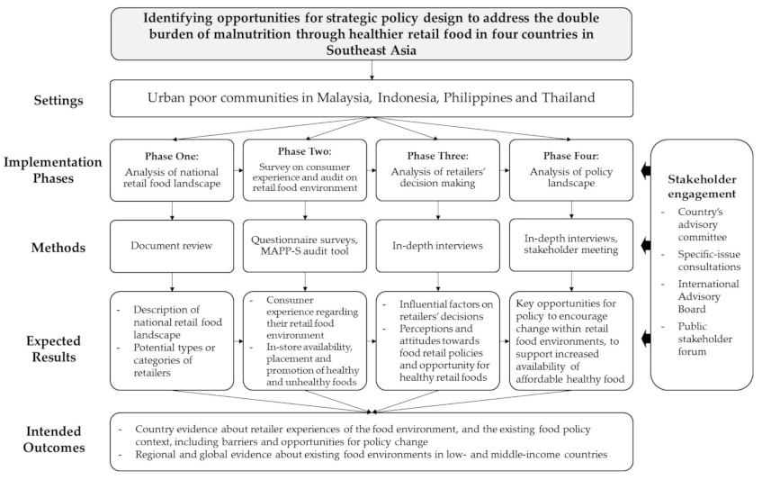 Ijerph 19 00528 g001 550