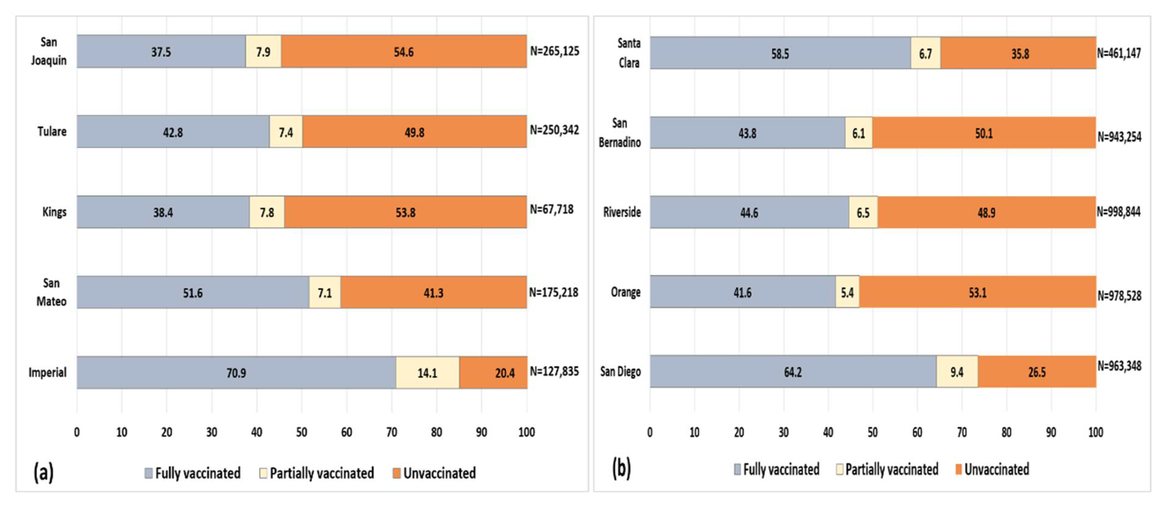 Ijerph 19 00535 g001 550
