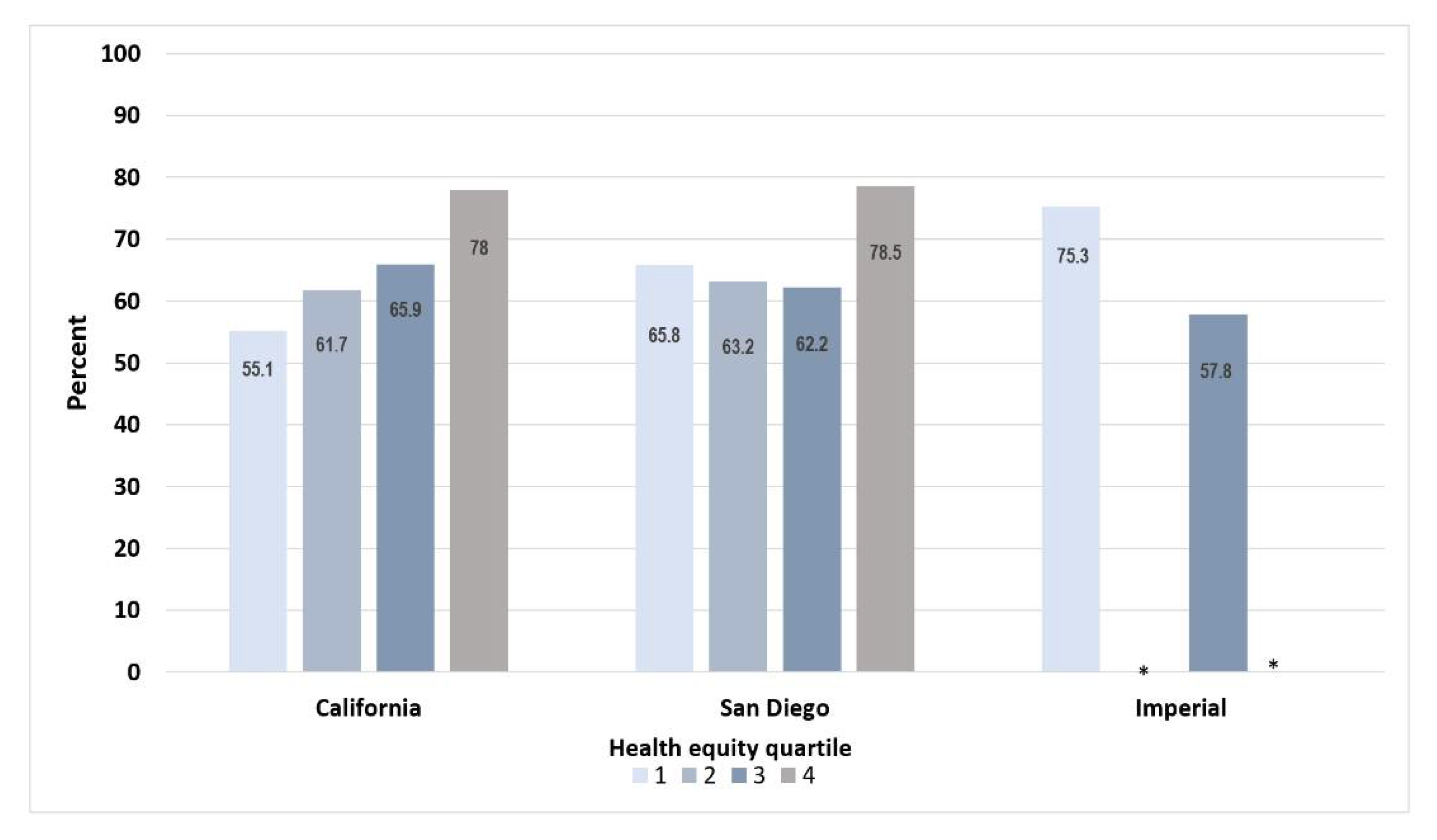 Ijerph 19 00535 g002 550