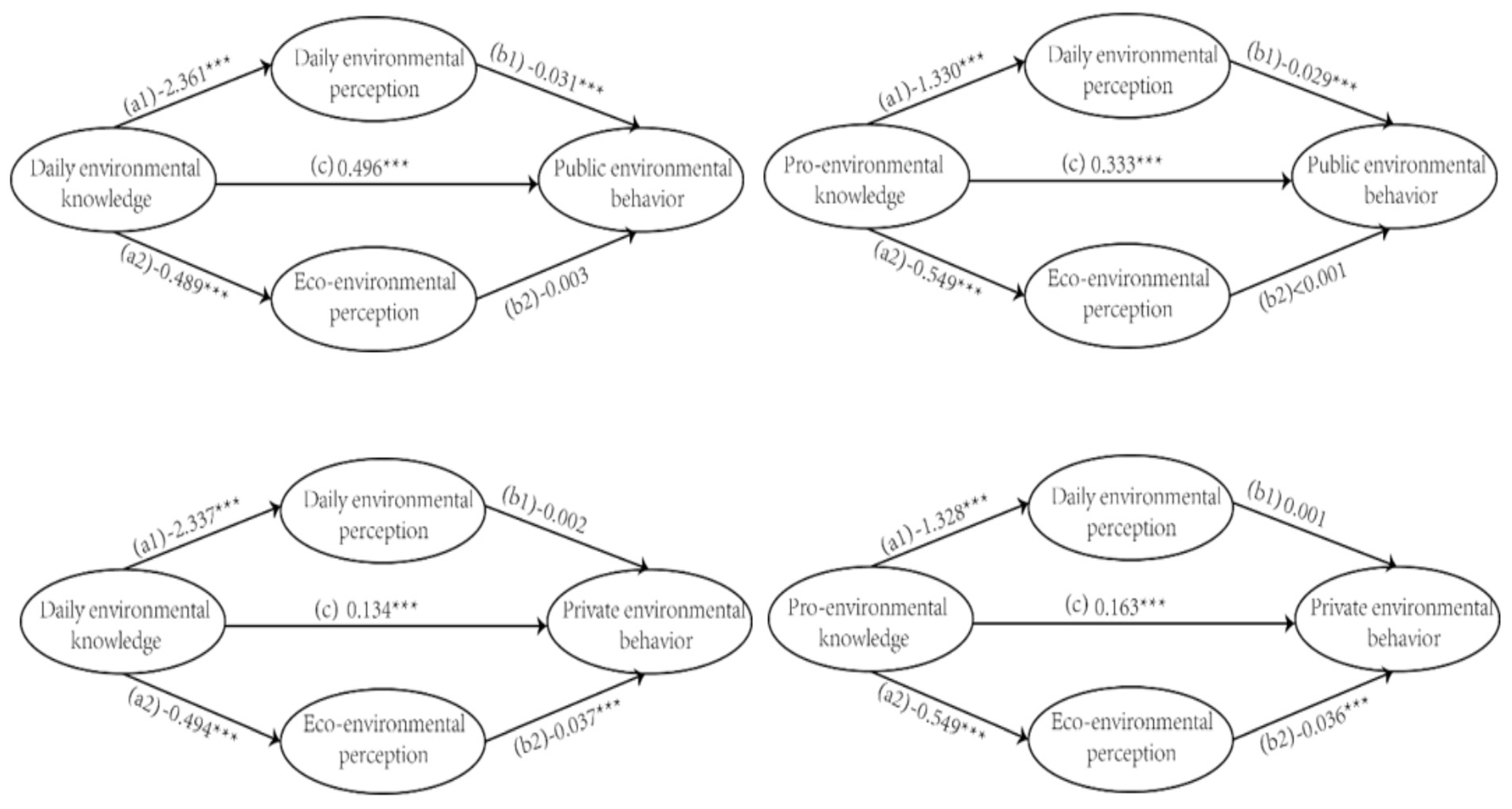 Ijerph 19 00537 g001 550