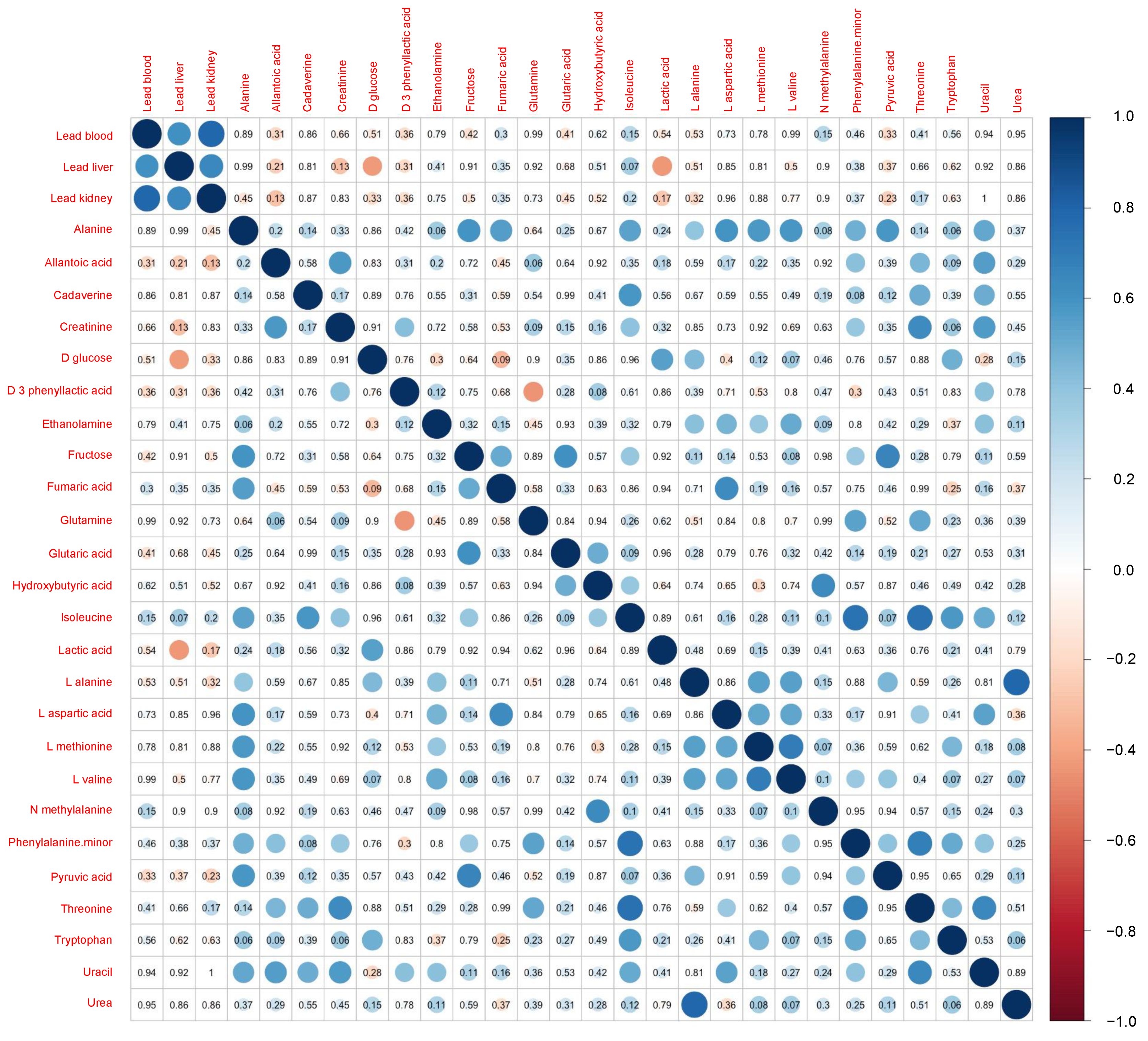 Ijerph 19 00541 g003