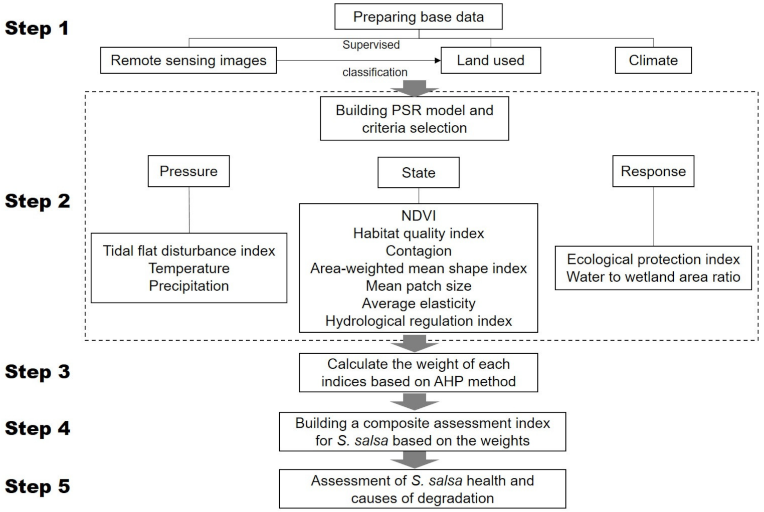 Ijerph 19 00546 g002