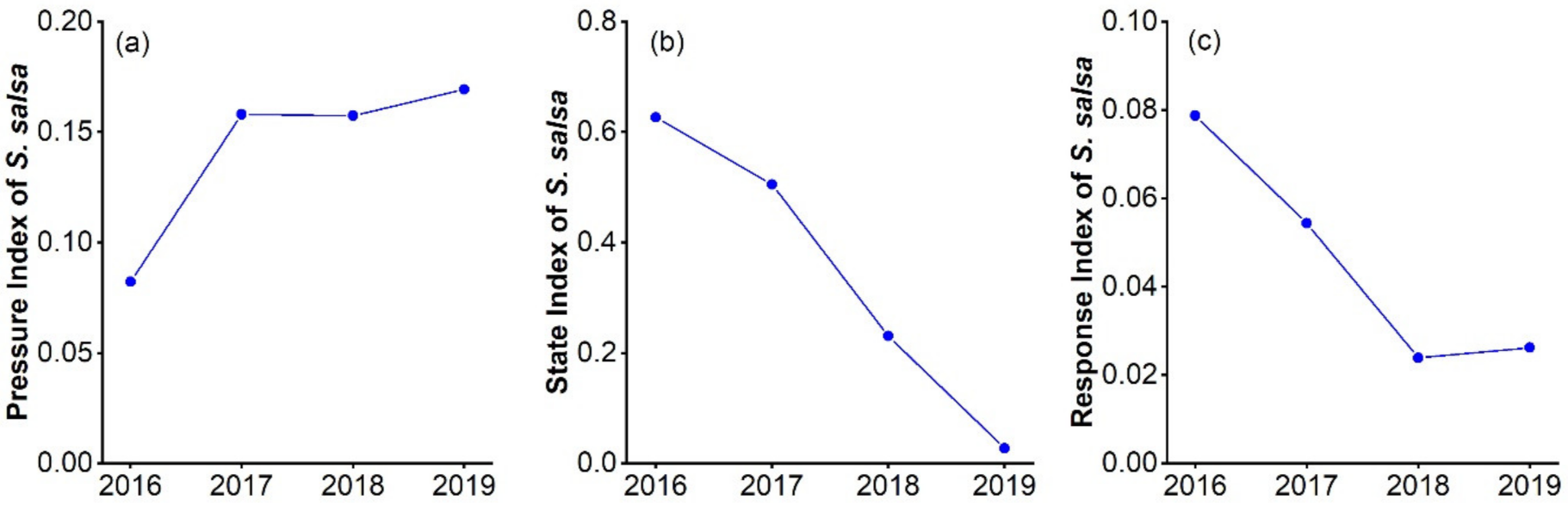Ijerph 19 00546 g004