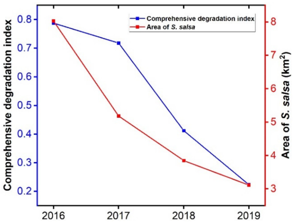 Ijerph 19 00546 g005