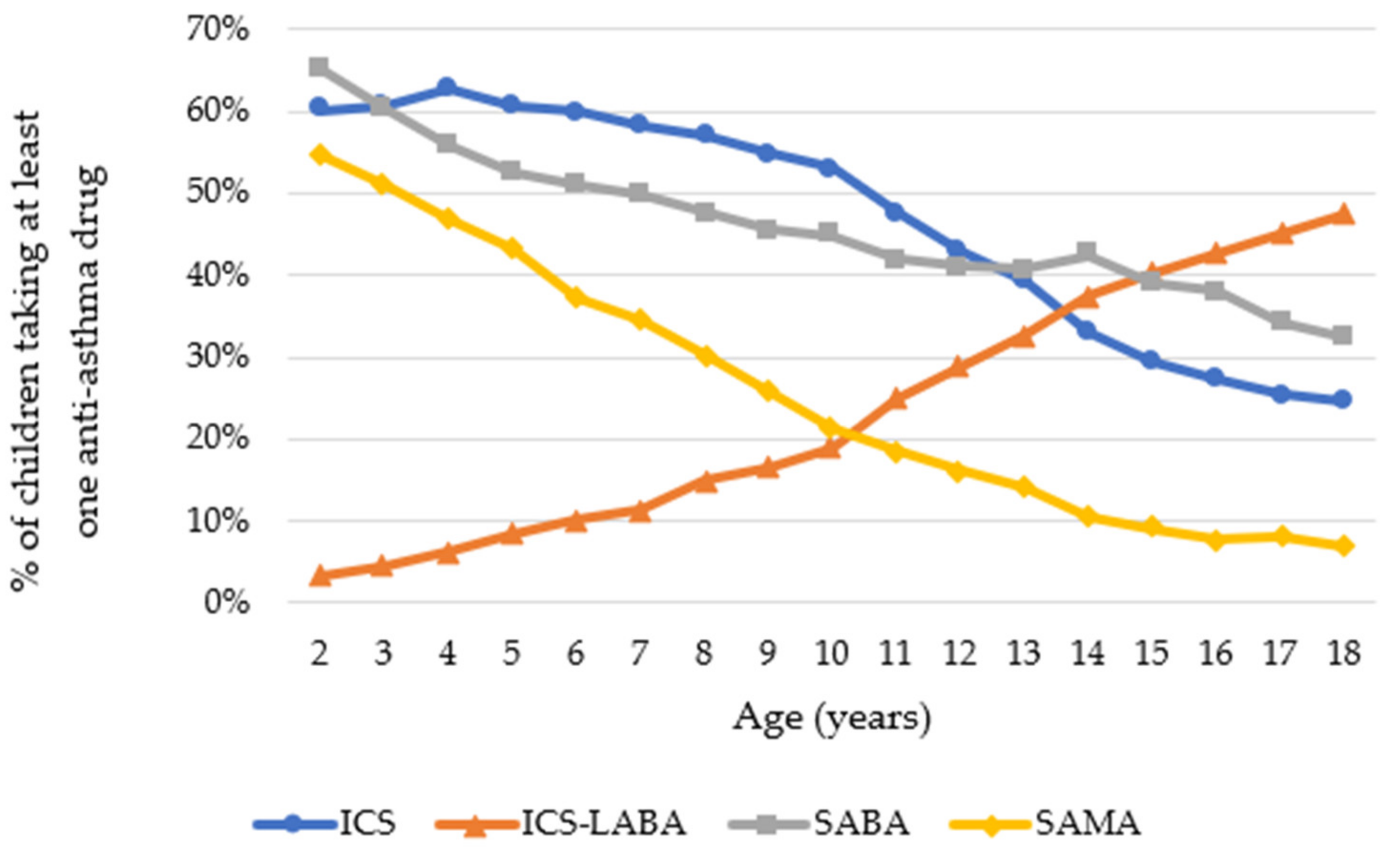 Ijerph 19 00548 g002 550