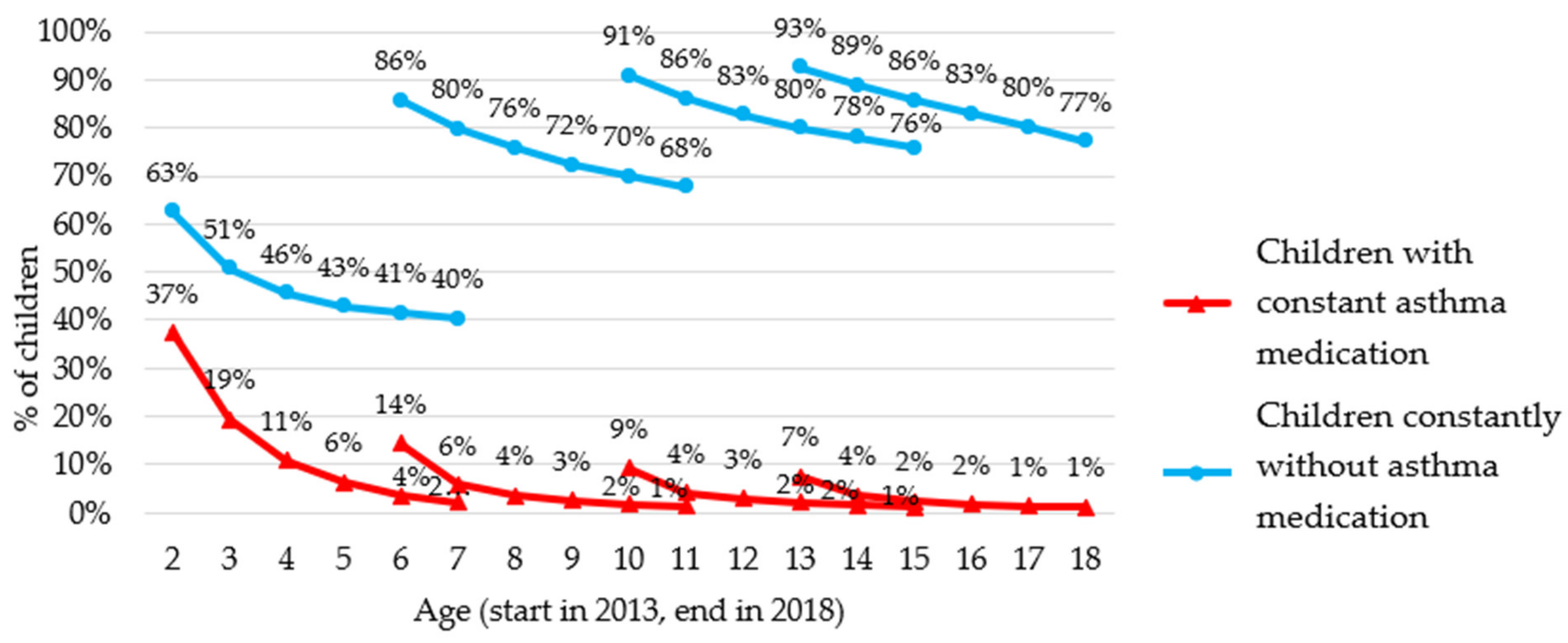 Ijerph 19 00548 g003 550