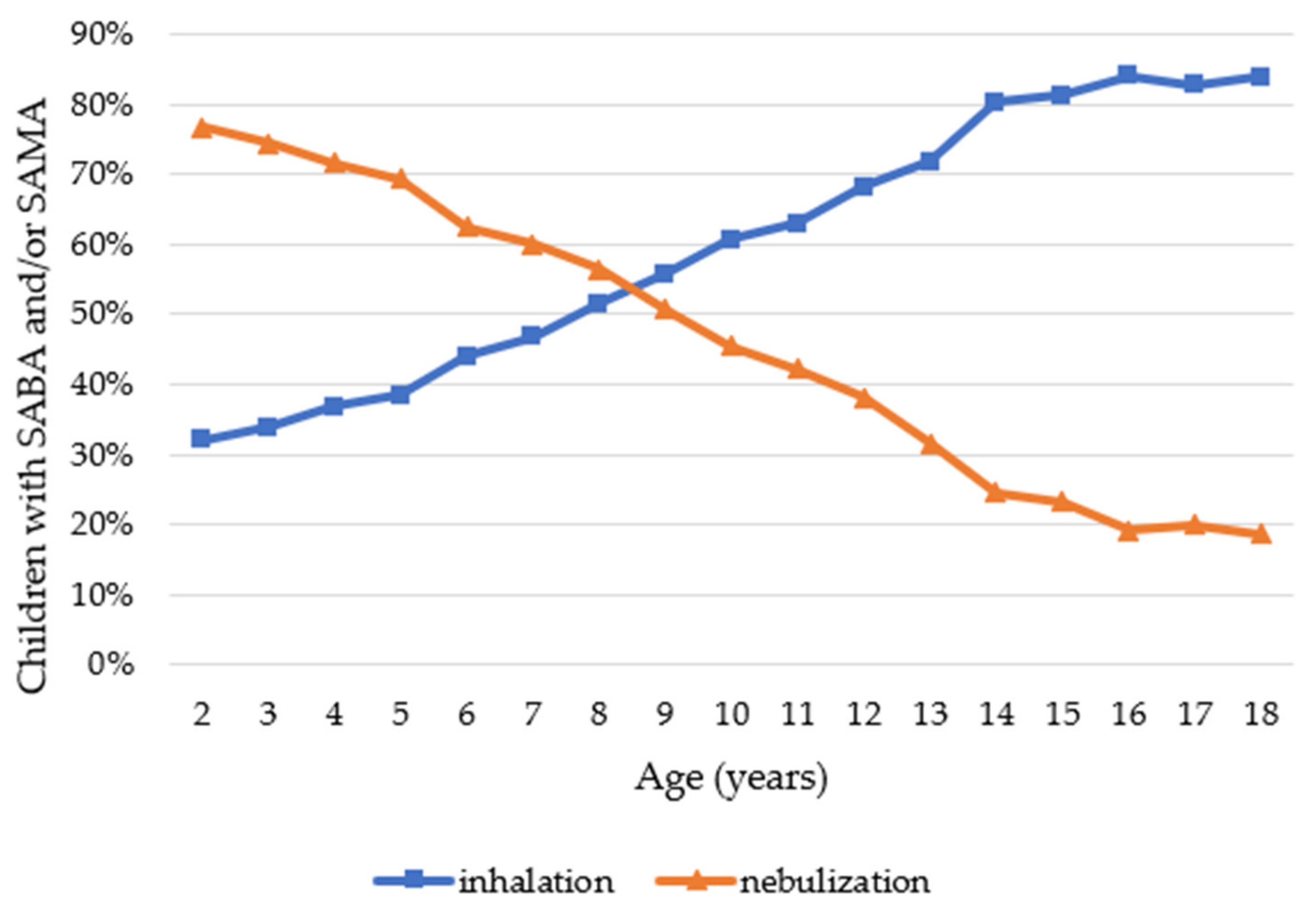 Ijerph 19 00548 g004 550
