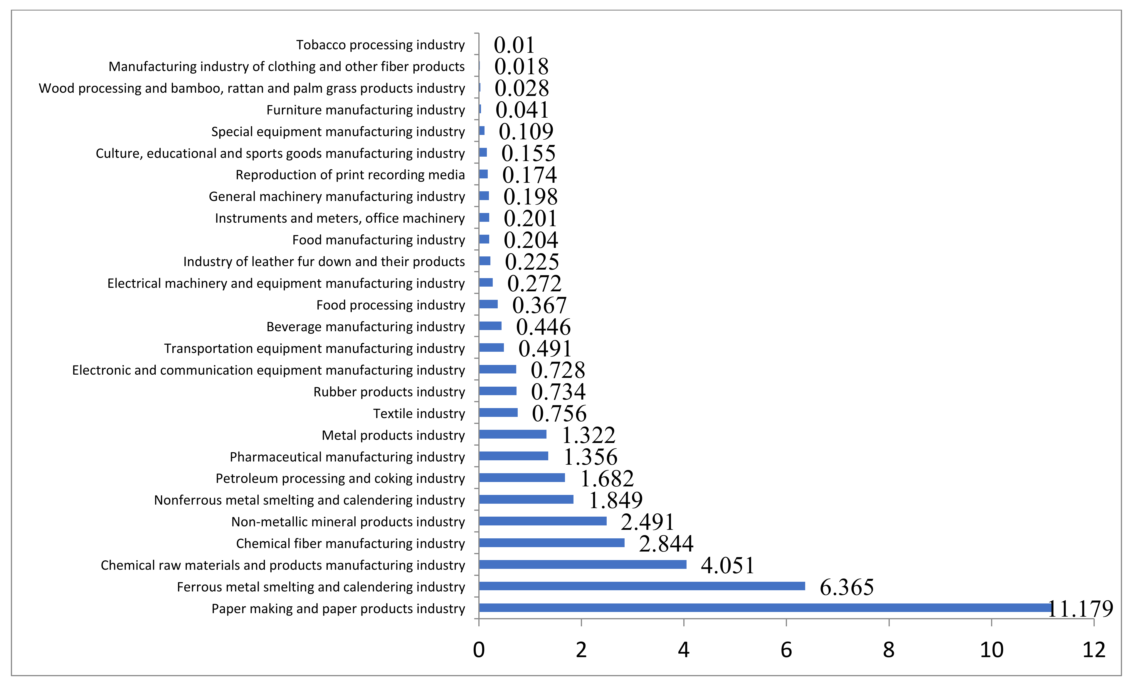 Ijerph 19 00553 g002 550