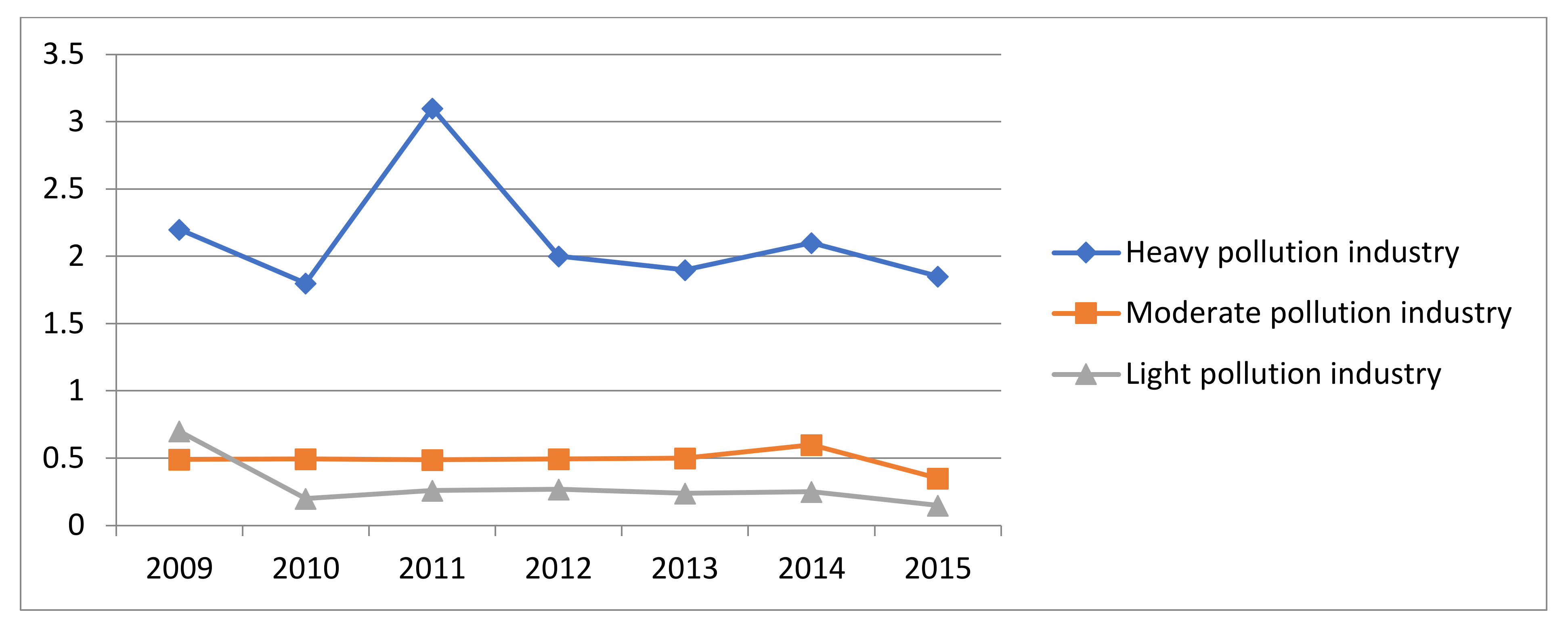 Ijerph 19 00553 g003 550