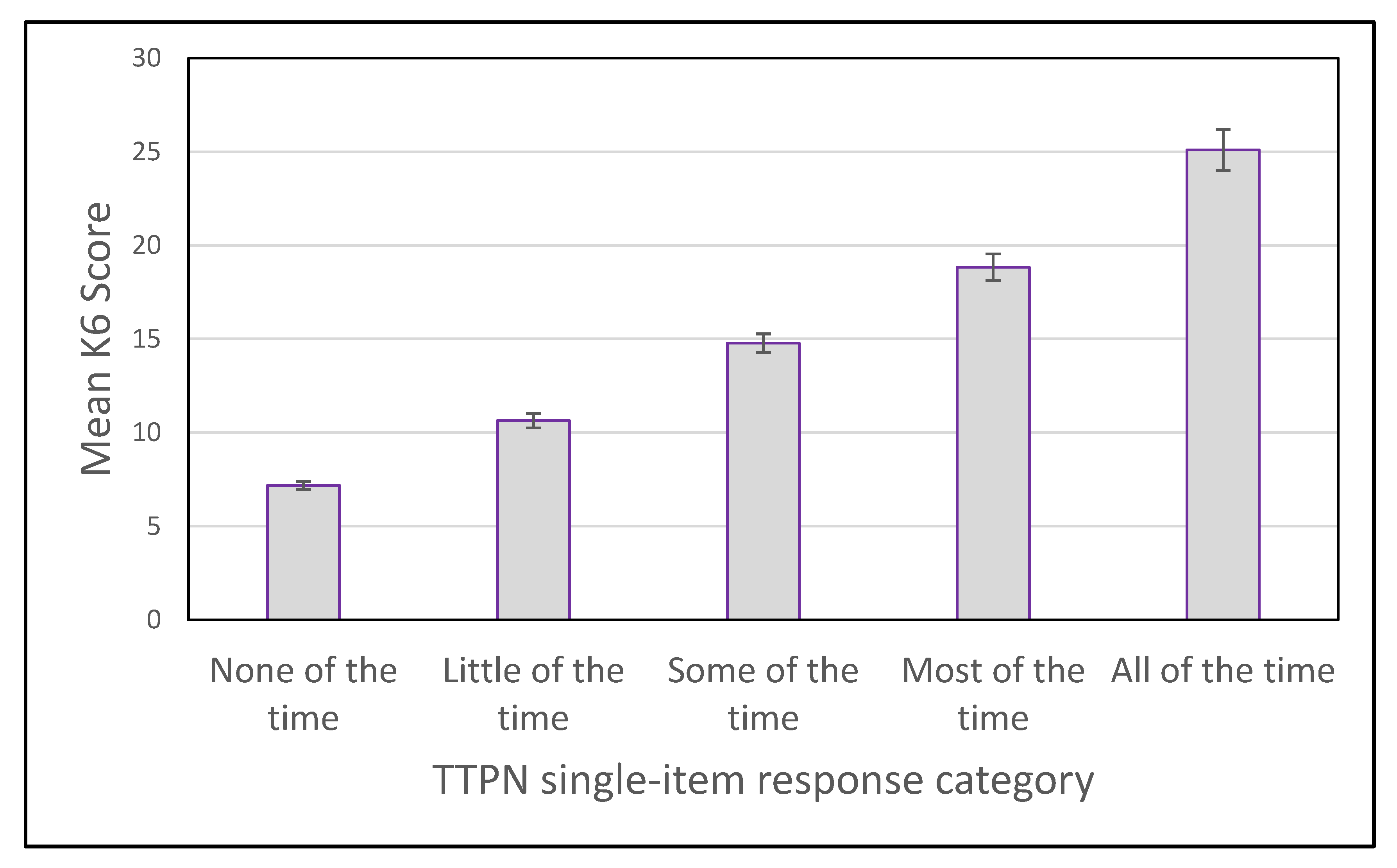 Ijerph 19 00558 g002