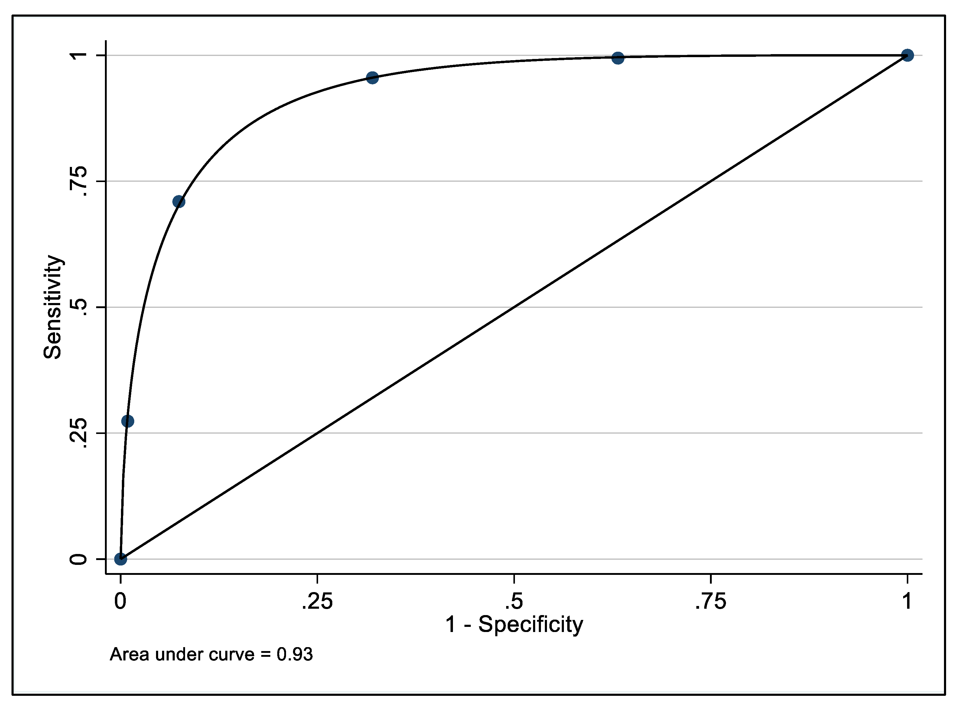 Ijerph 19 00558 g003