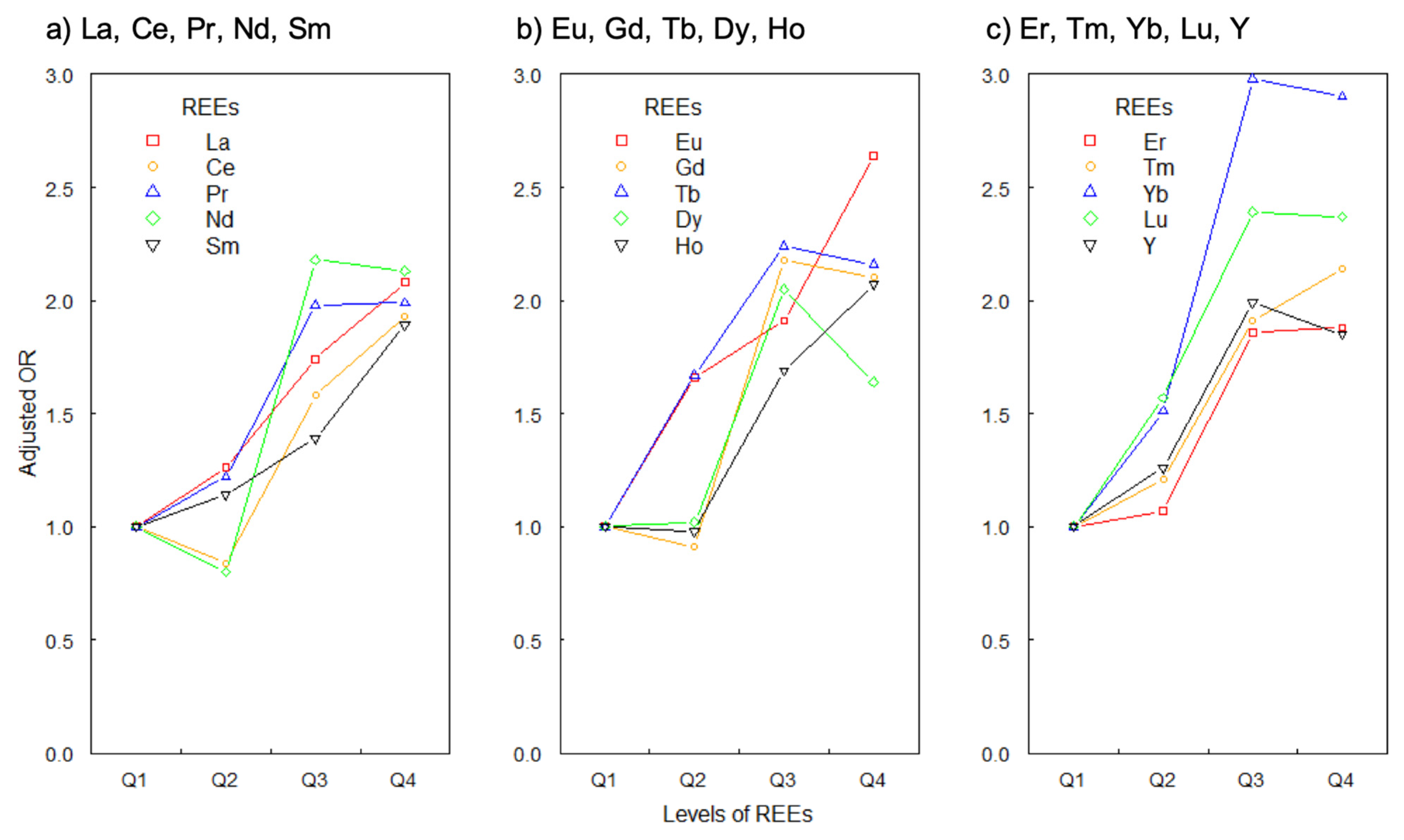 Ijerph 19 00559 g001 550